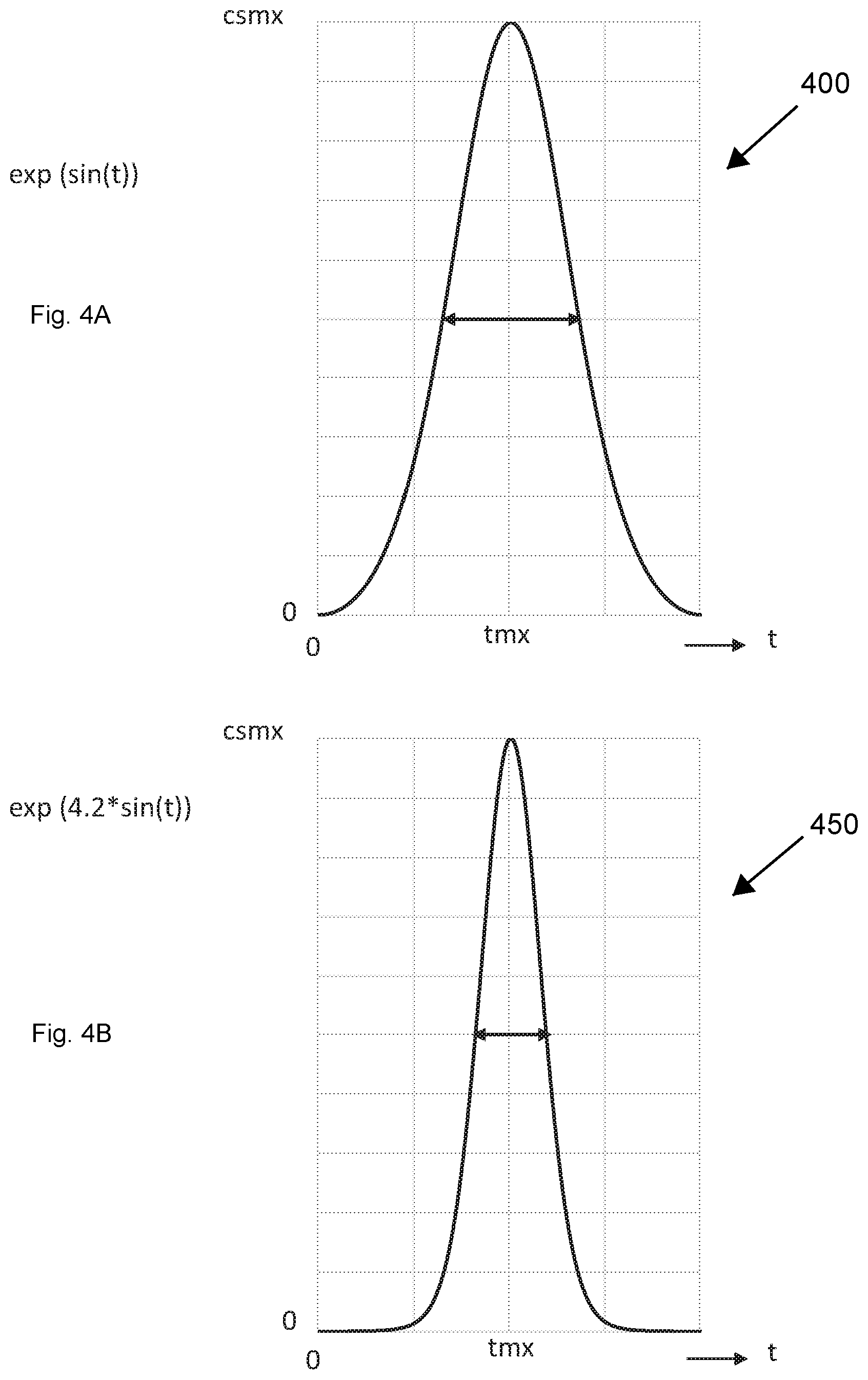 Patent US11779704 Figure 3 – Status indicator for drug delivery systems