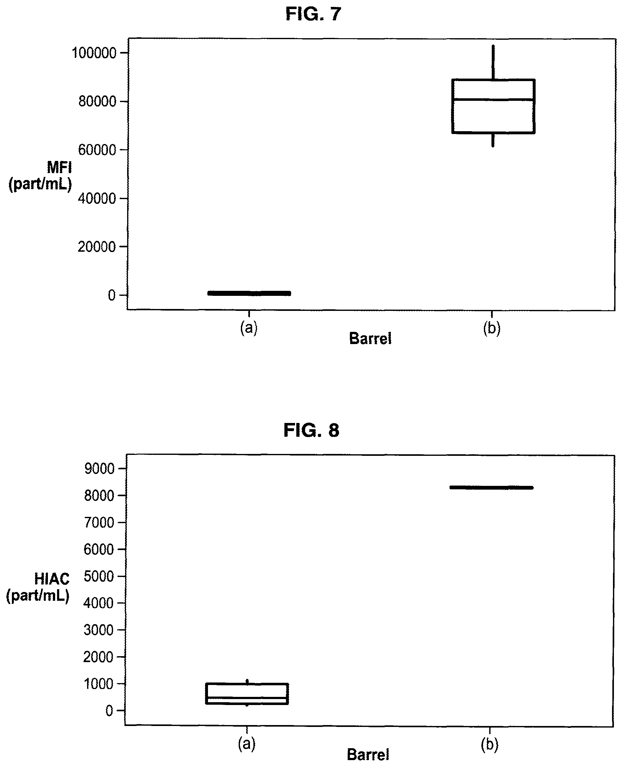 Patent US11779706 Figure 7 – Lubricant coating and medical injection device comprising such a coating