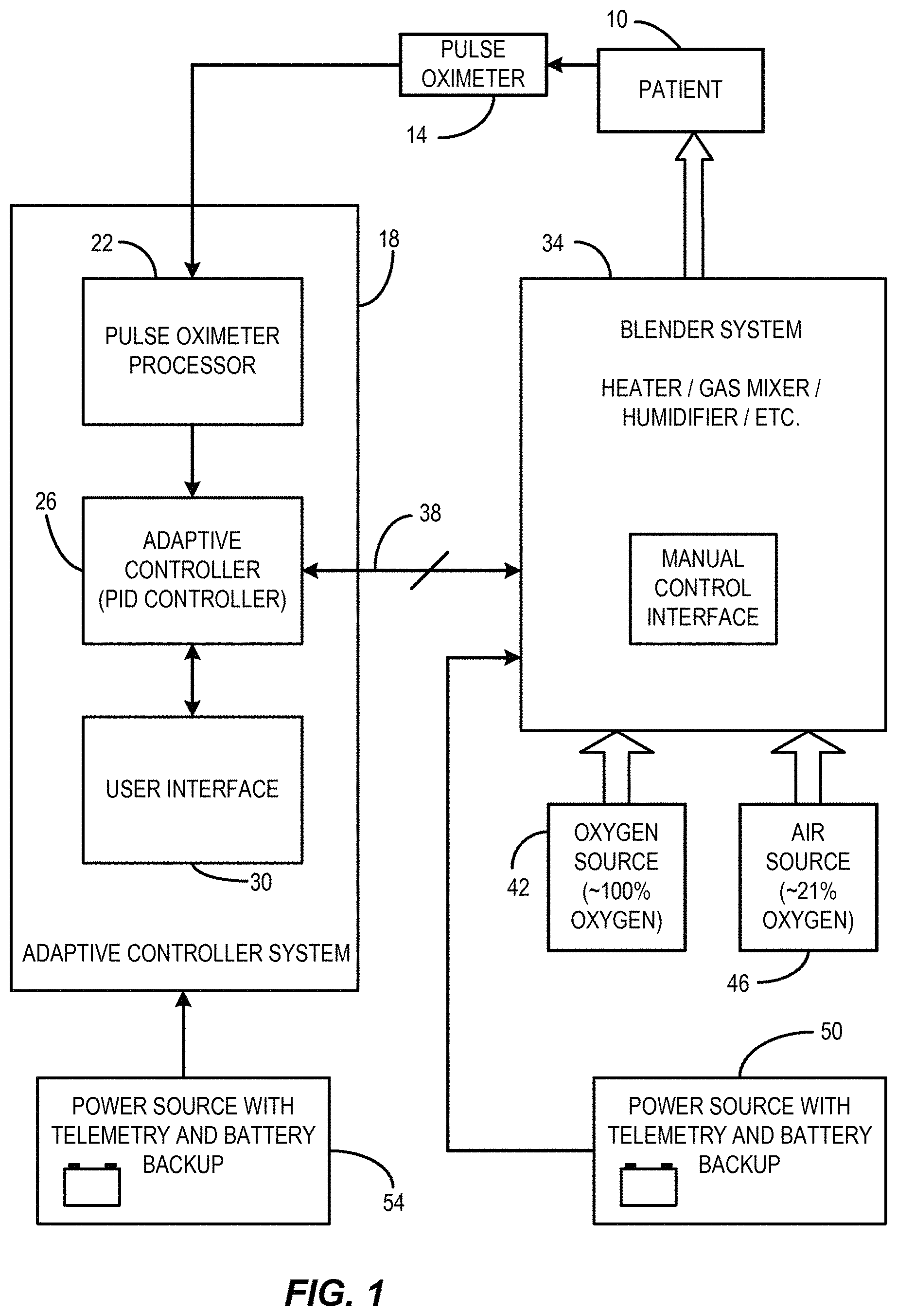 Patent US11779720 Figure 1 – Methods, devices, and systems for improved oxygenation patient monitoring, mixing, and delivery
