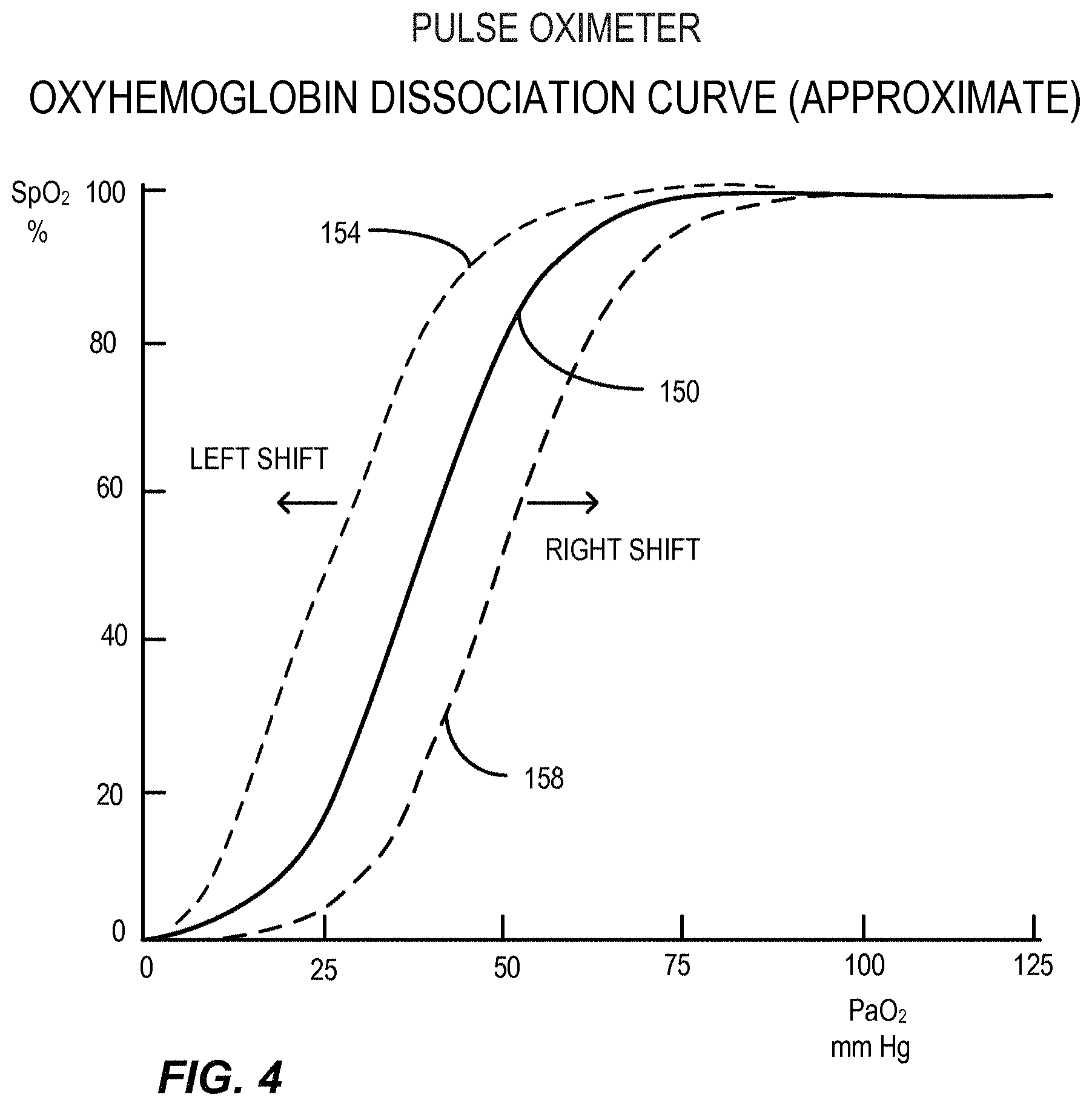 Patent US11779720 Figure 4 – Methods, devices, and systems for improved oxygenation patient monitoring, mixing, and delivery