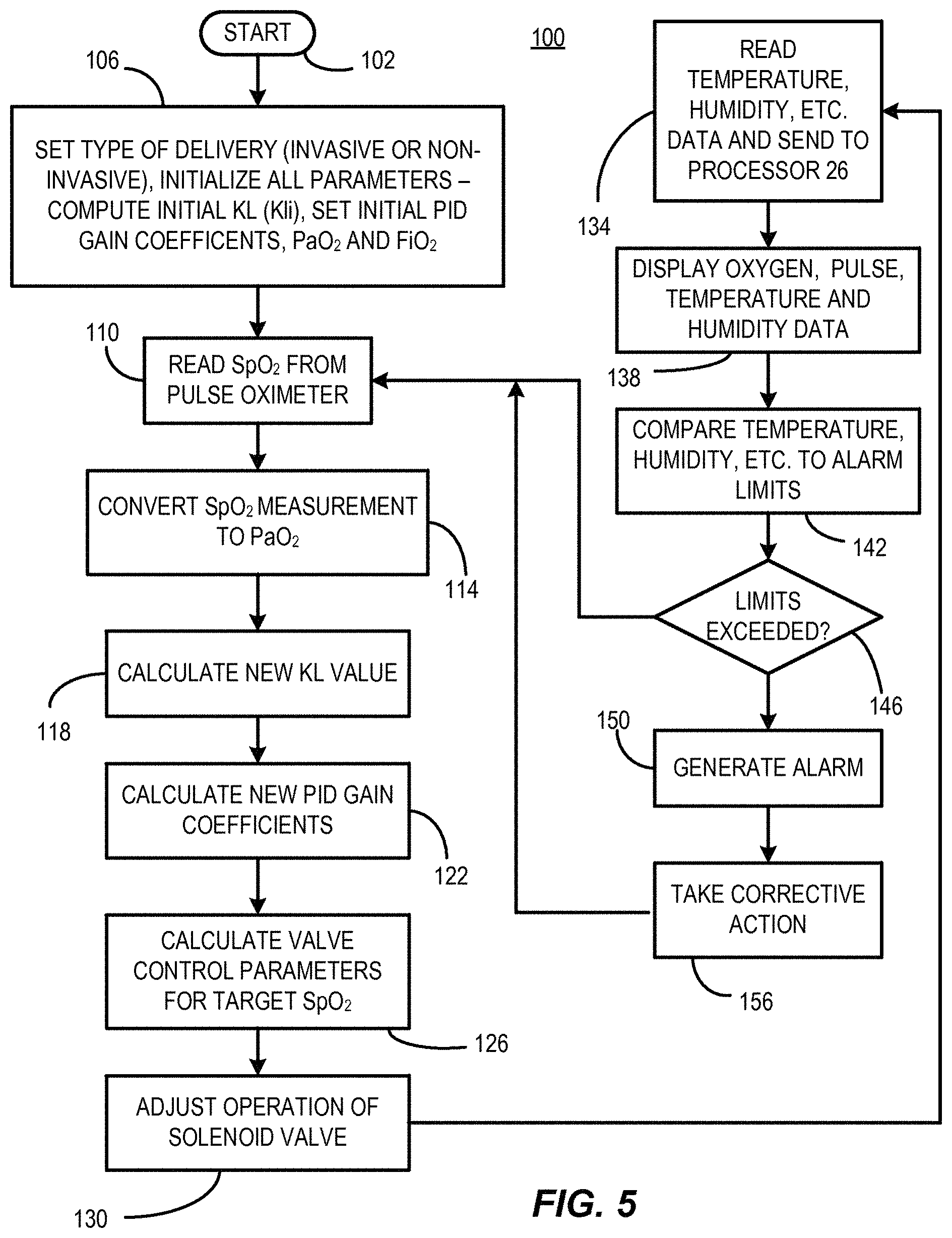 Patent US11779720 Figure 5 – Methods, devices, and systems for improved oxygenation patient monitoring, mixing, and delivery