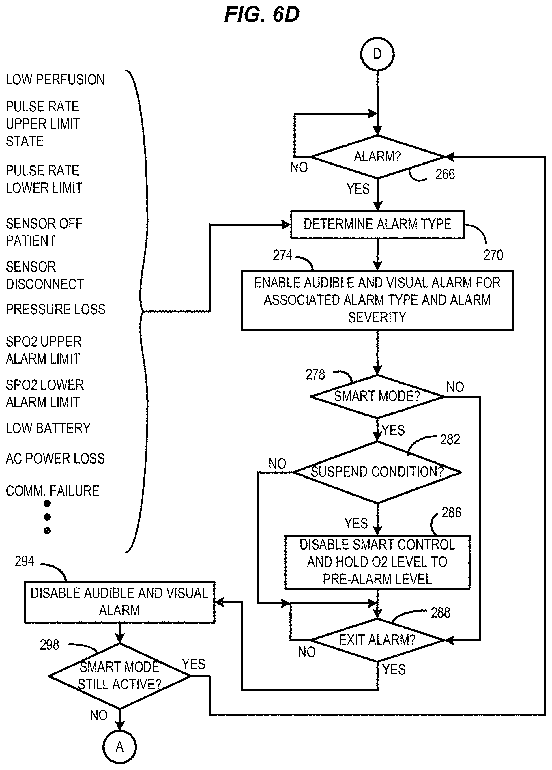 Patent US11779720 Figure 8 – Methods, devices, and systems for improved oxygenation patient monitoring, mixing, and delivery
