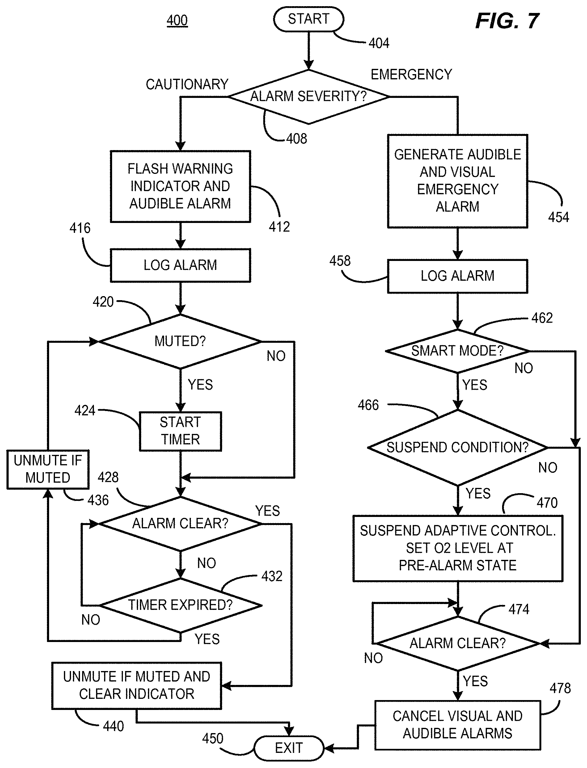 Patent US11779720 Figure 11 – Methods, devices, and systems for improved oxygenation patient monitoring, mixing, and delivery