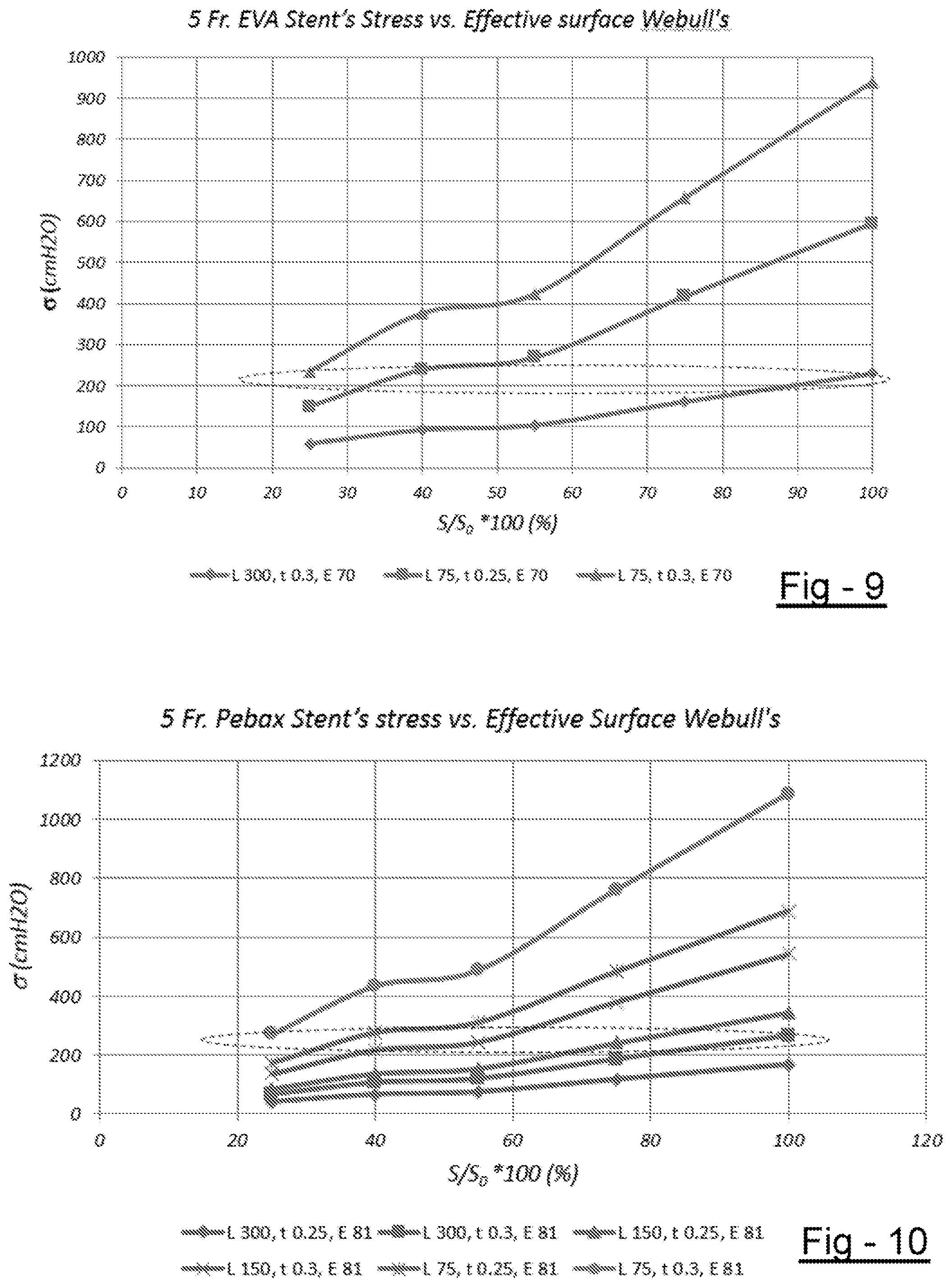 Patent US11779737 Figure 4 – Ureteral stent