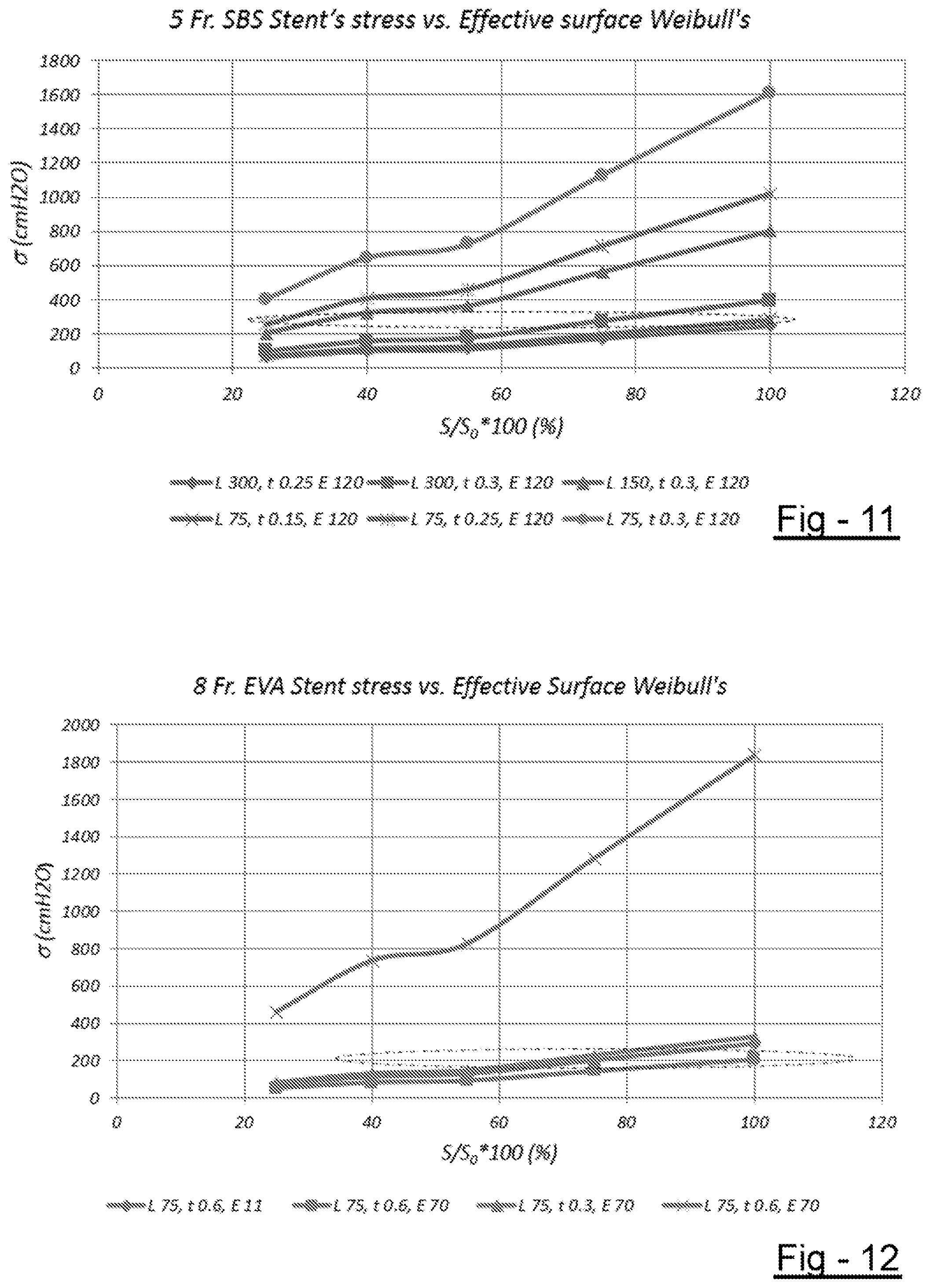 Patent US11779737 Figure 5 – Ureteral stent