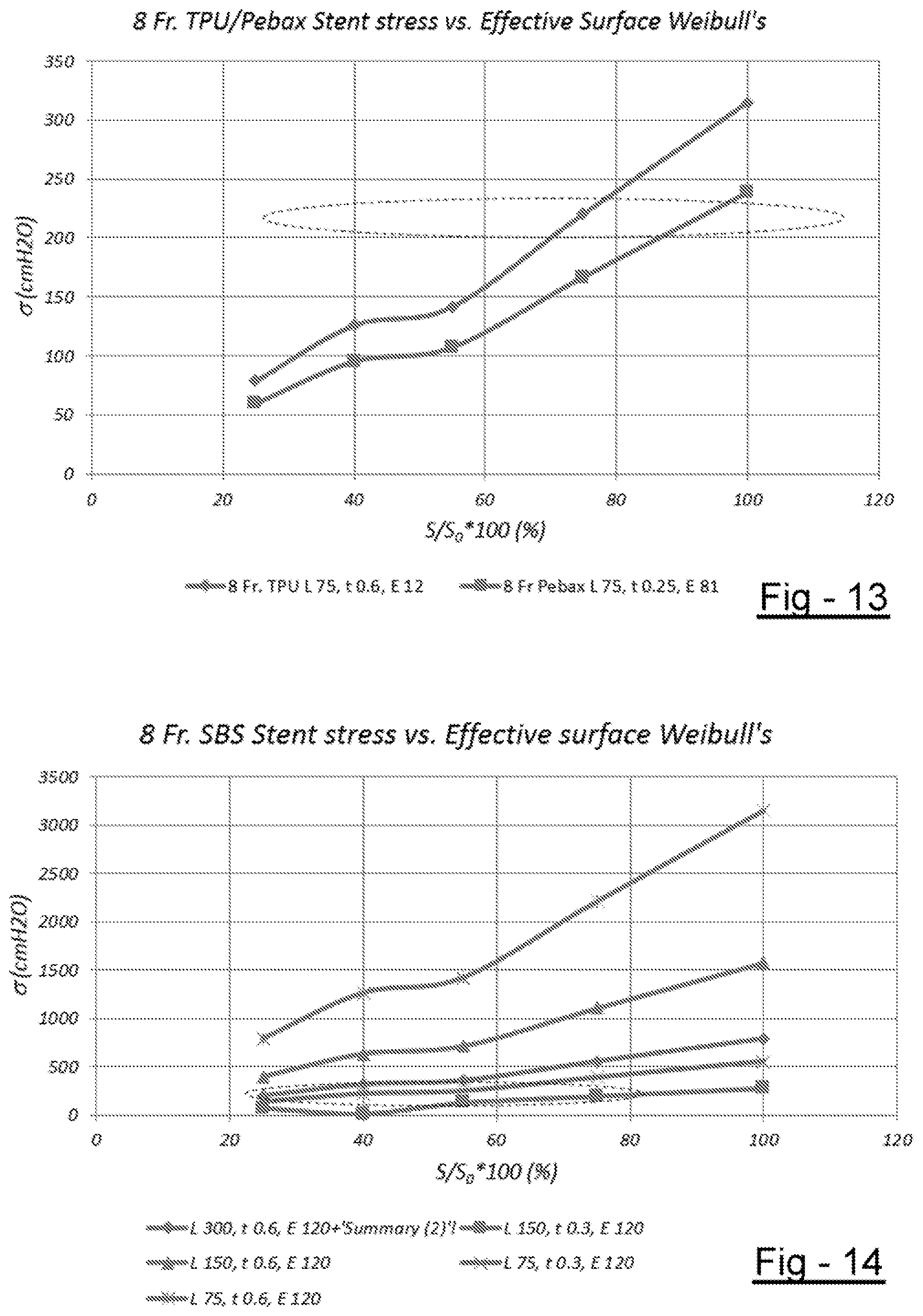 Patent US11779737 Figure 6 – Ureteral stent