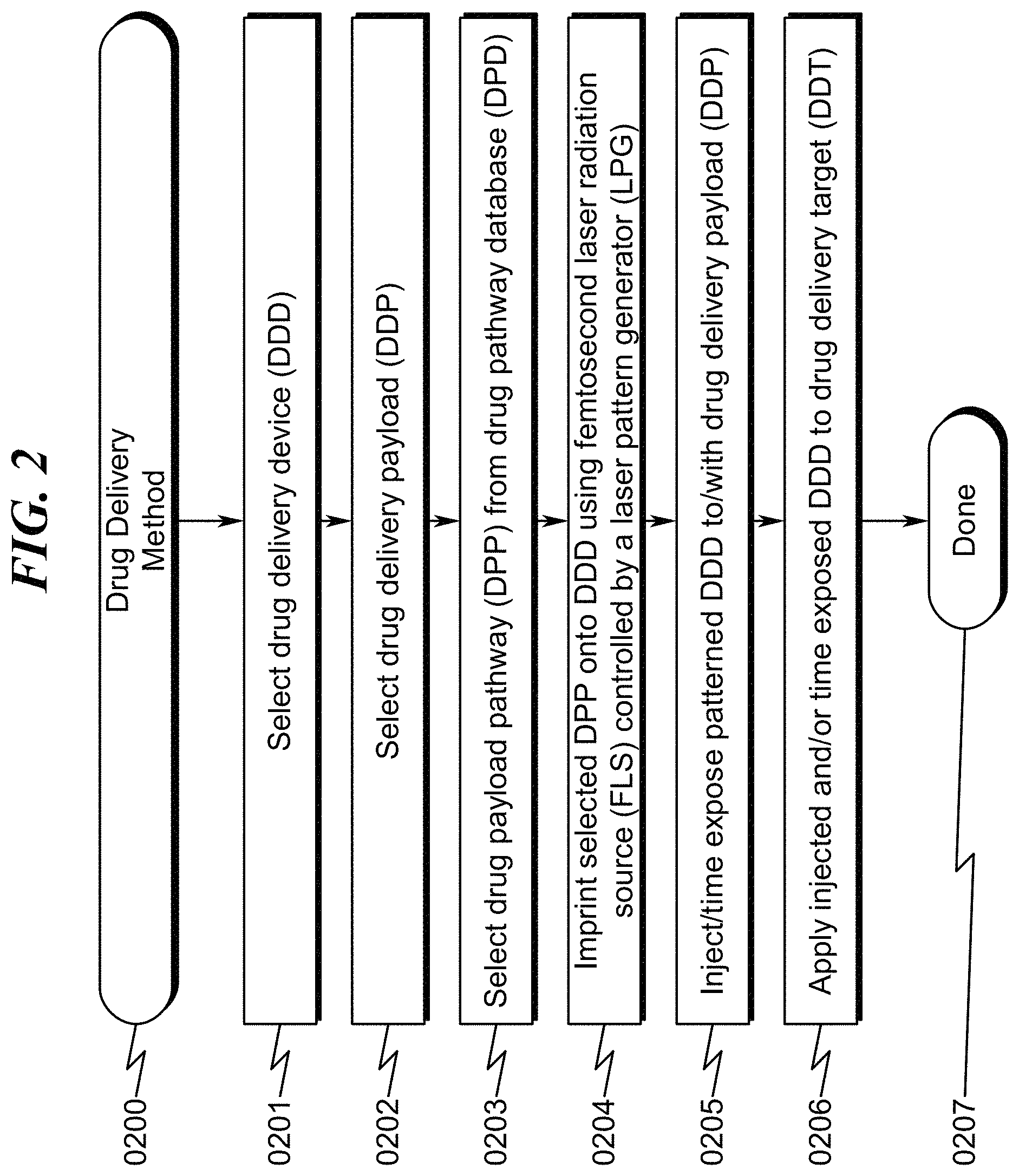 Patent US11779739 Figure 2 – Drug delivery system and method