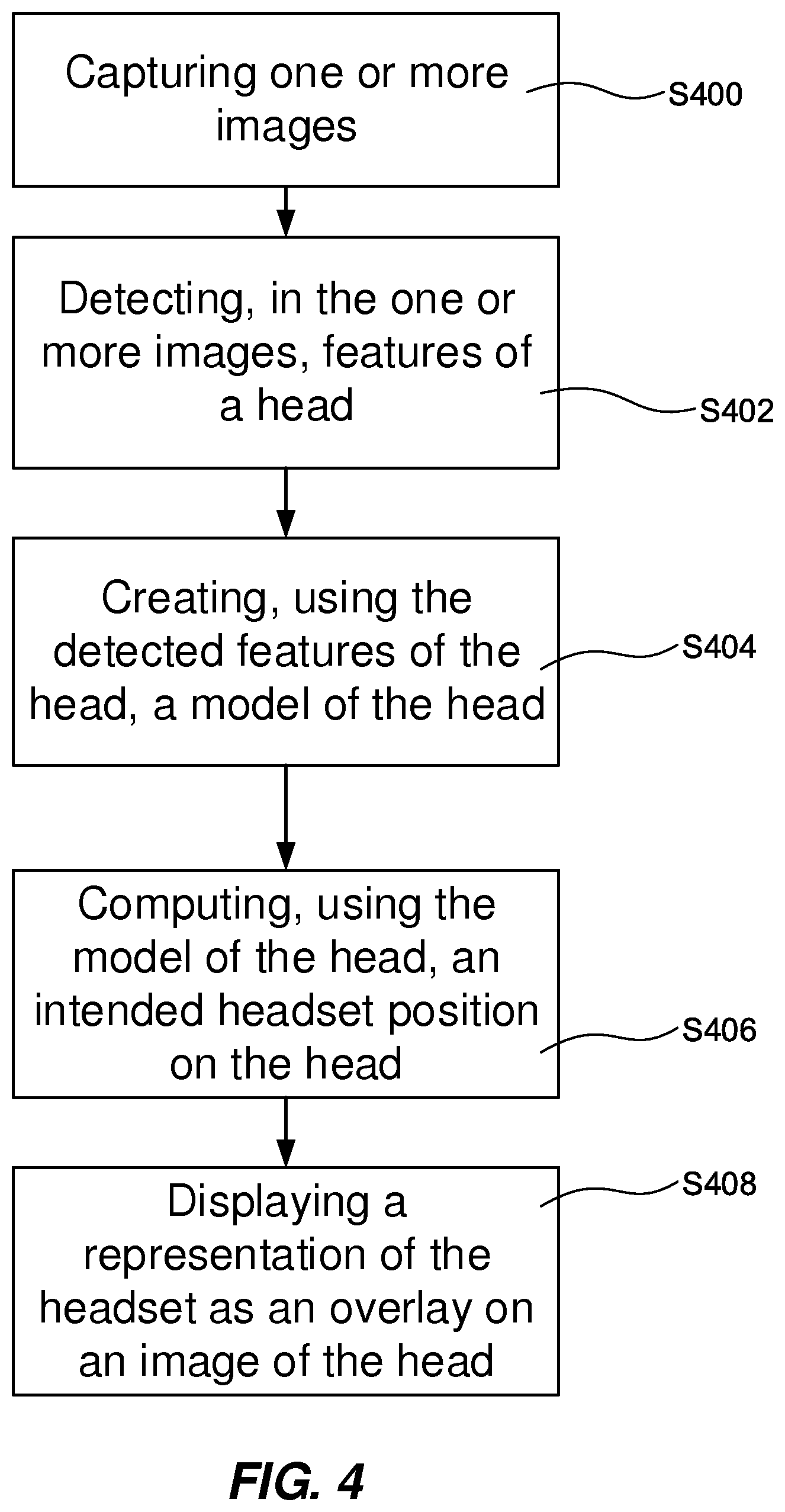 Patent US11779753 Figure 4 – Positioning of electrodes for transcranial brain stimulation