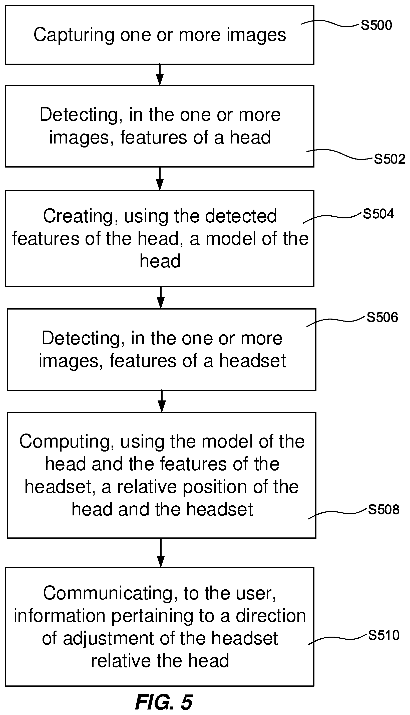 Patent US11779753 Figure 5 – Positioning of electrodes for transcranial brain stimulation
