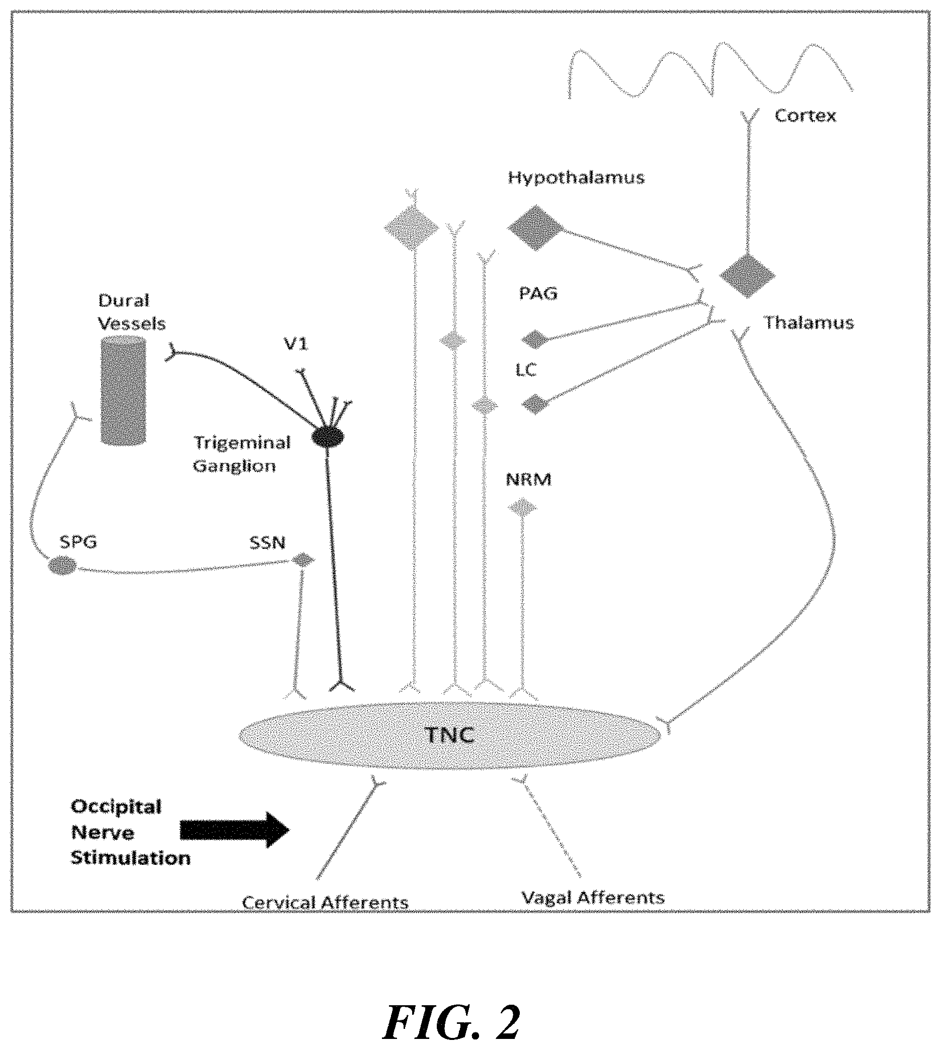 Patent US11779755 Figure 2 – System and methods for therapeutic stimulation