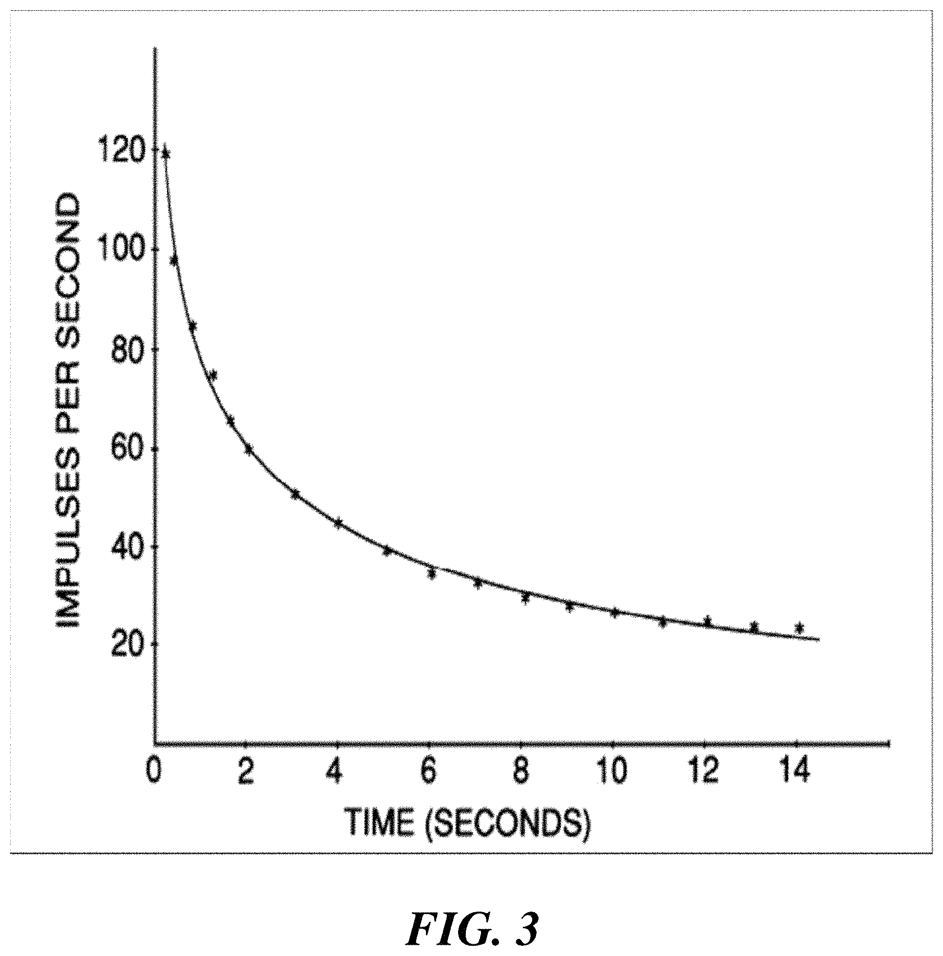 Patent US11779755 Figure 3 – System and methods for therapeutic stimulation