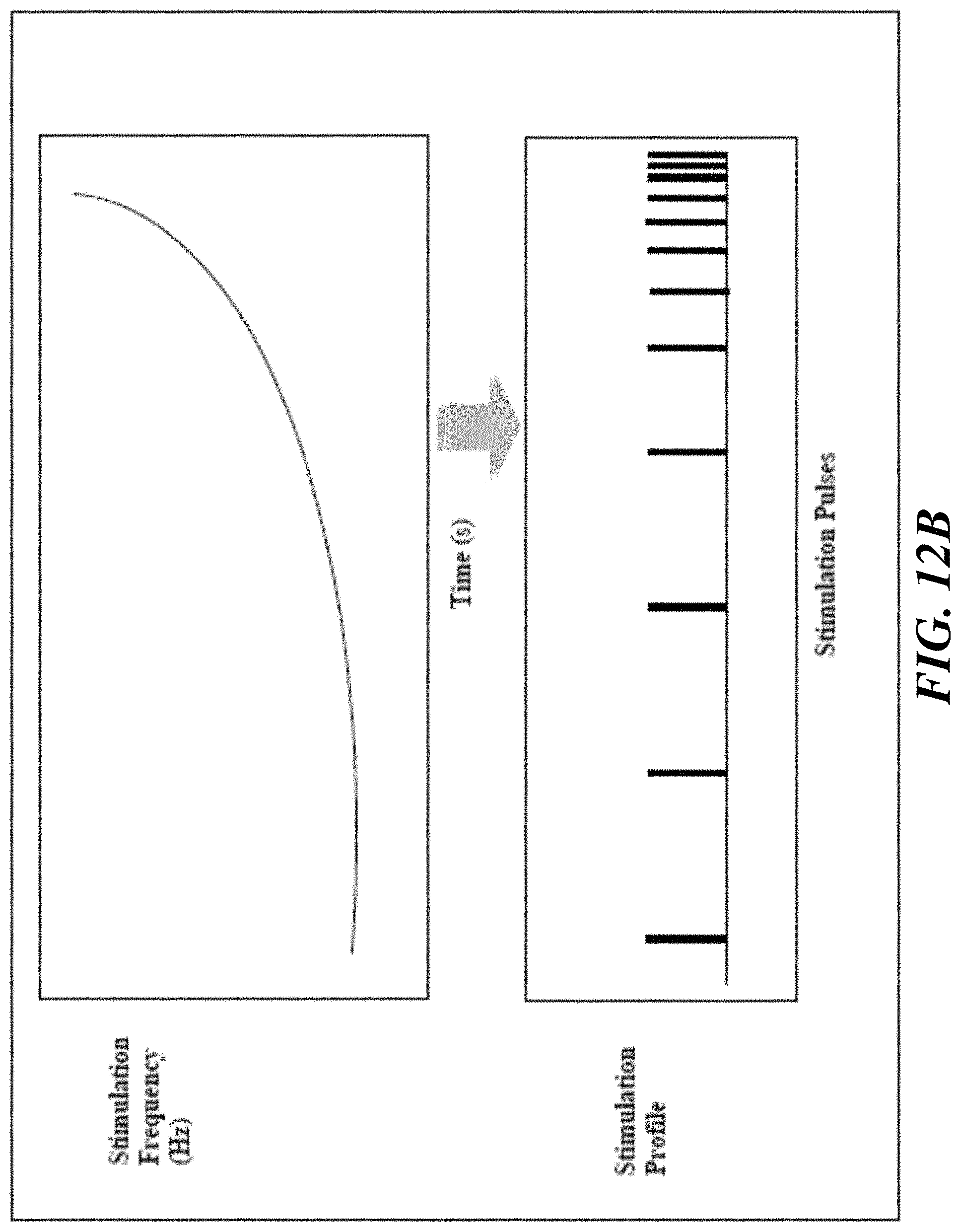 Patent US11779755 Figure 14 – System and methods for therapeutic stimulation