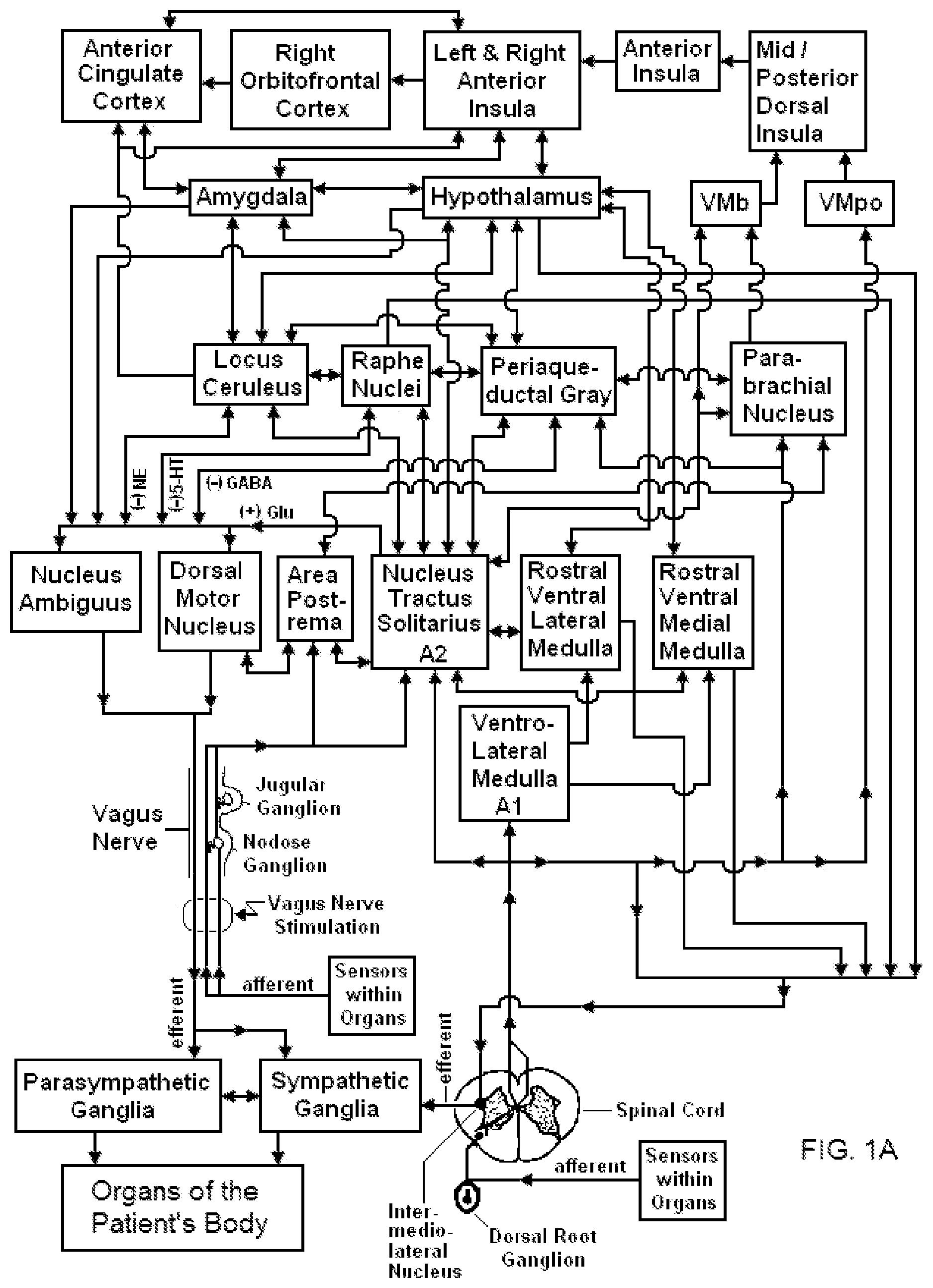Patent US11779756 Figure 1 – Systems and methods for vagal nerve stimulation