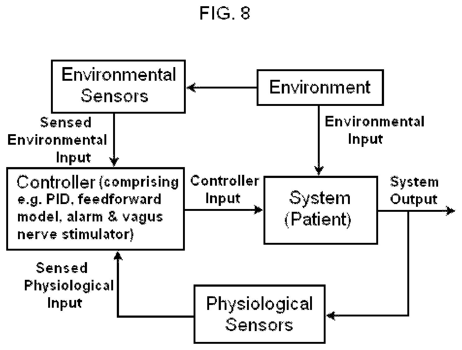 Patent US11779756 Figure 13 – Systems and methods for vagal nerve stimulation