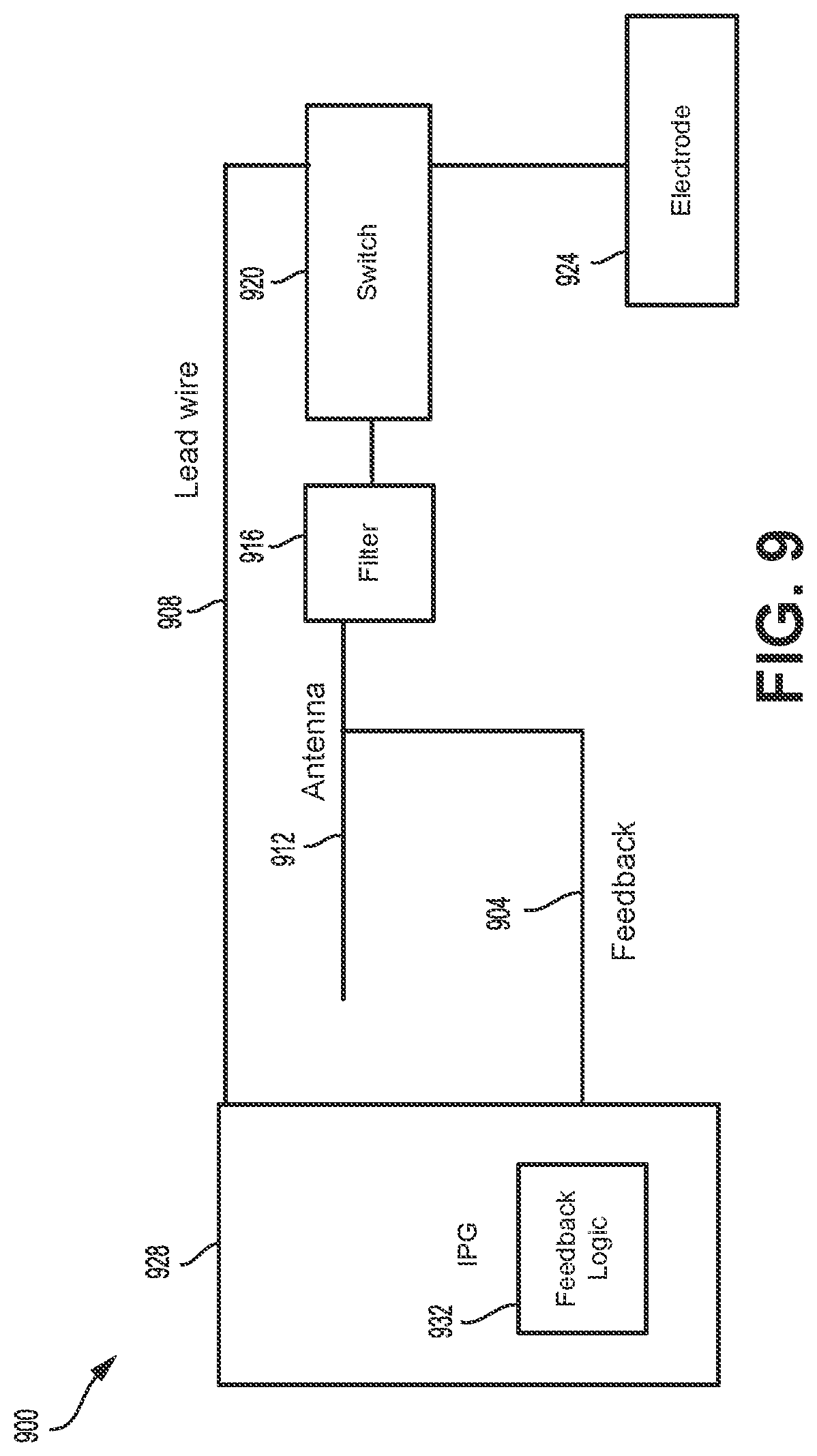 Patent US11779757 Figure 9 – MRI-compatible implantable medical devices