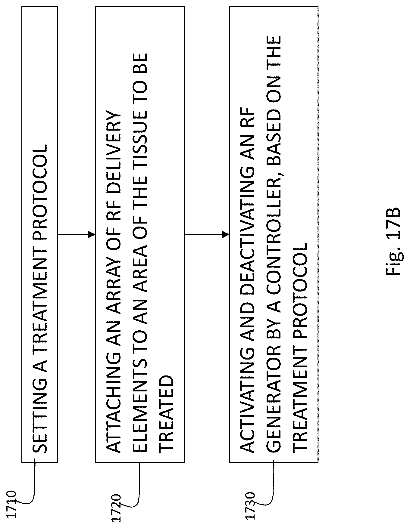 Patent US11779758 Figure 11 – Apparatus and method of non-invasive directional tissue treatment