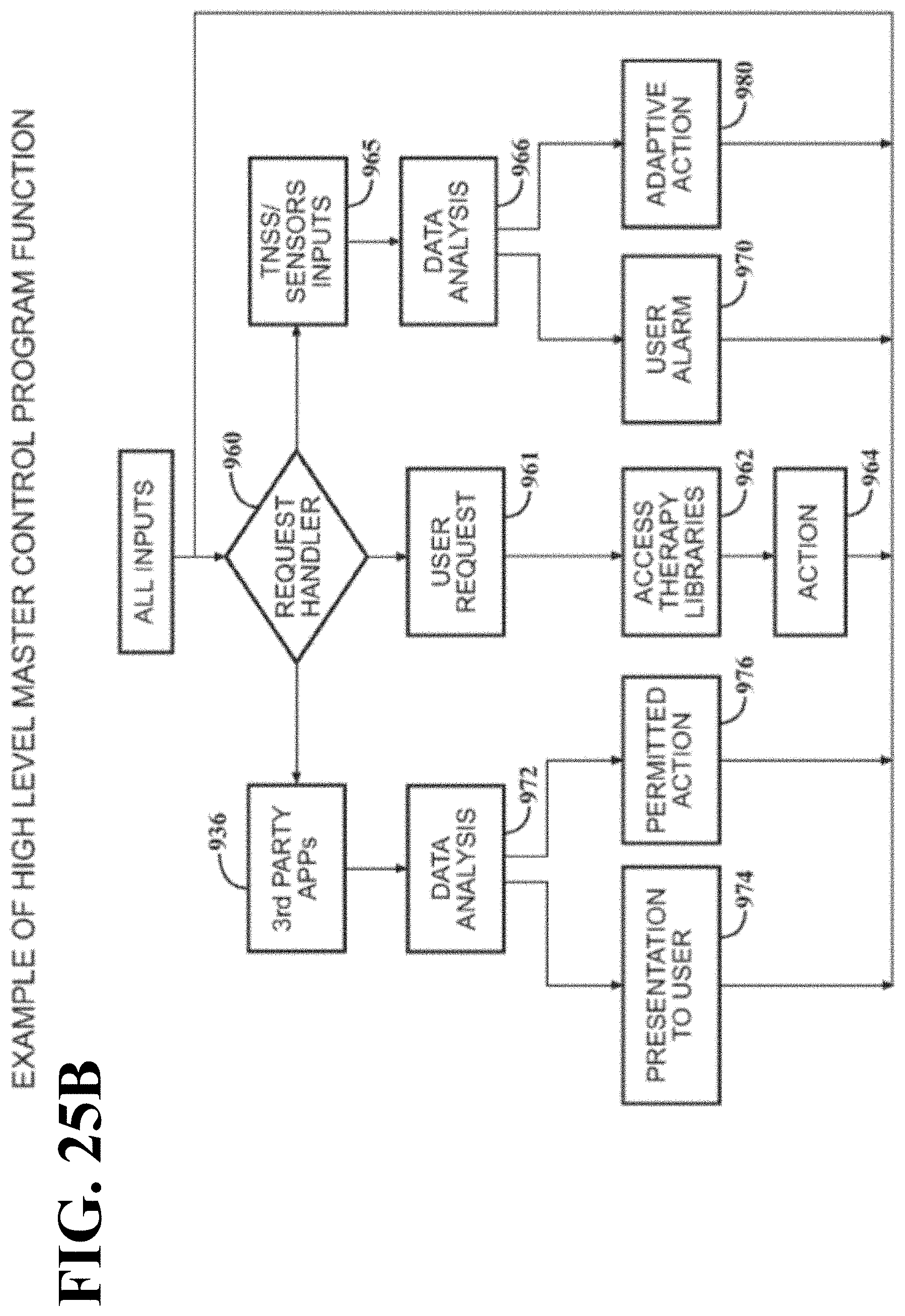 Patent US11779761 Figure 17 – Non-invasive nerve stimulation