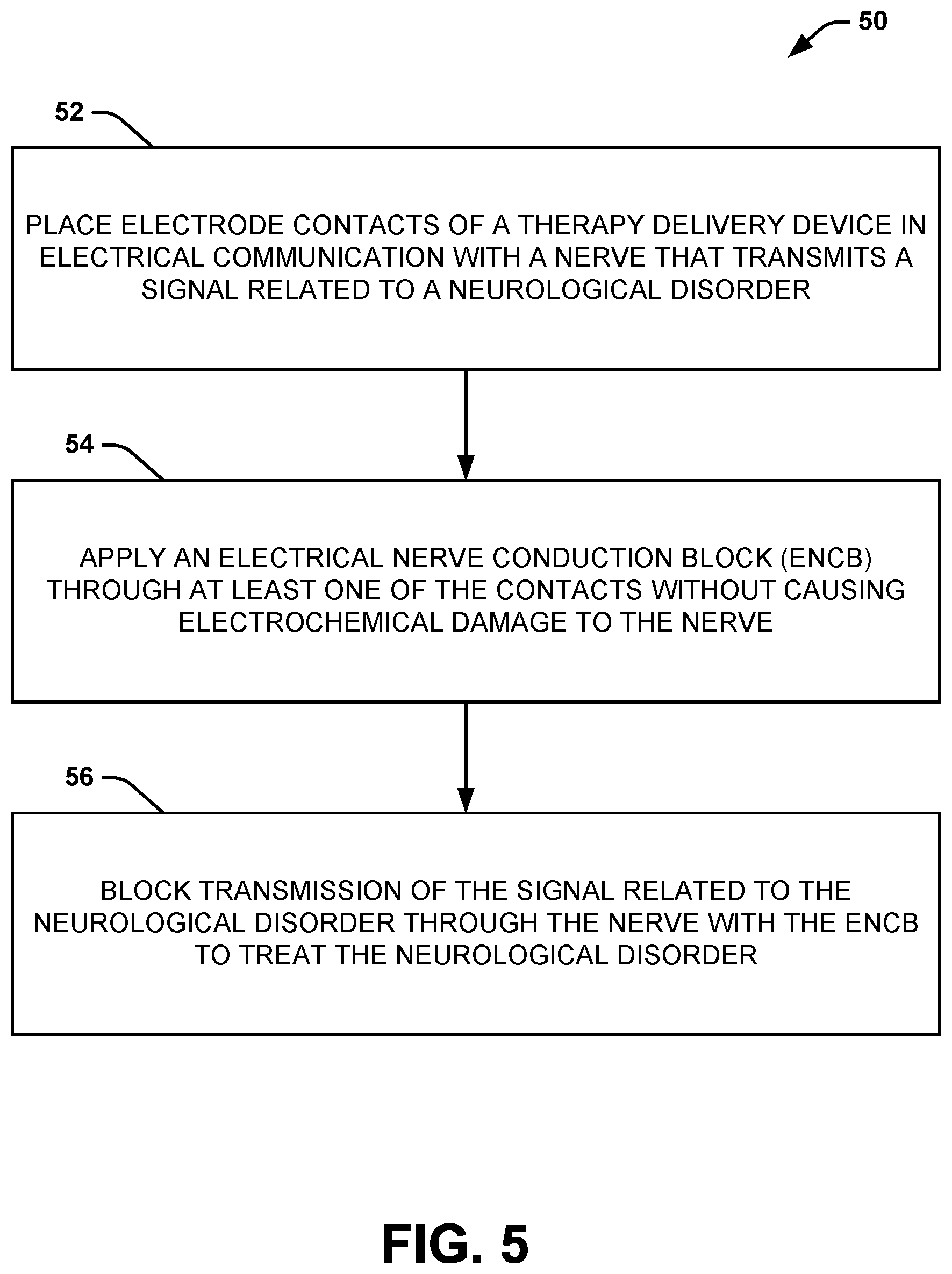 Patent US11779762 Figure 4 – Systems for treatment of a neurological disorder using electrical nerve conduction block