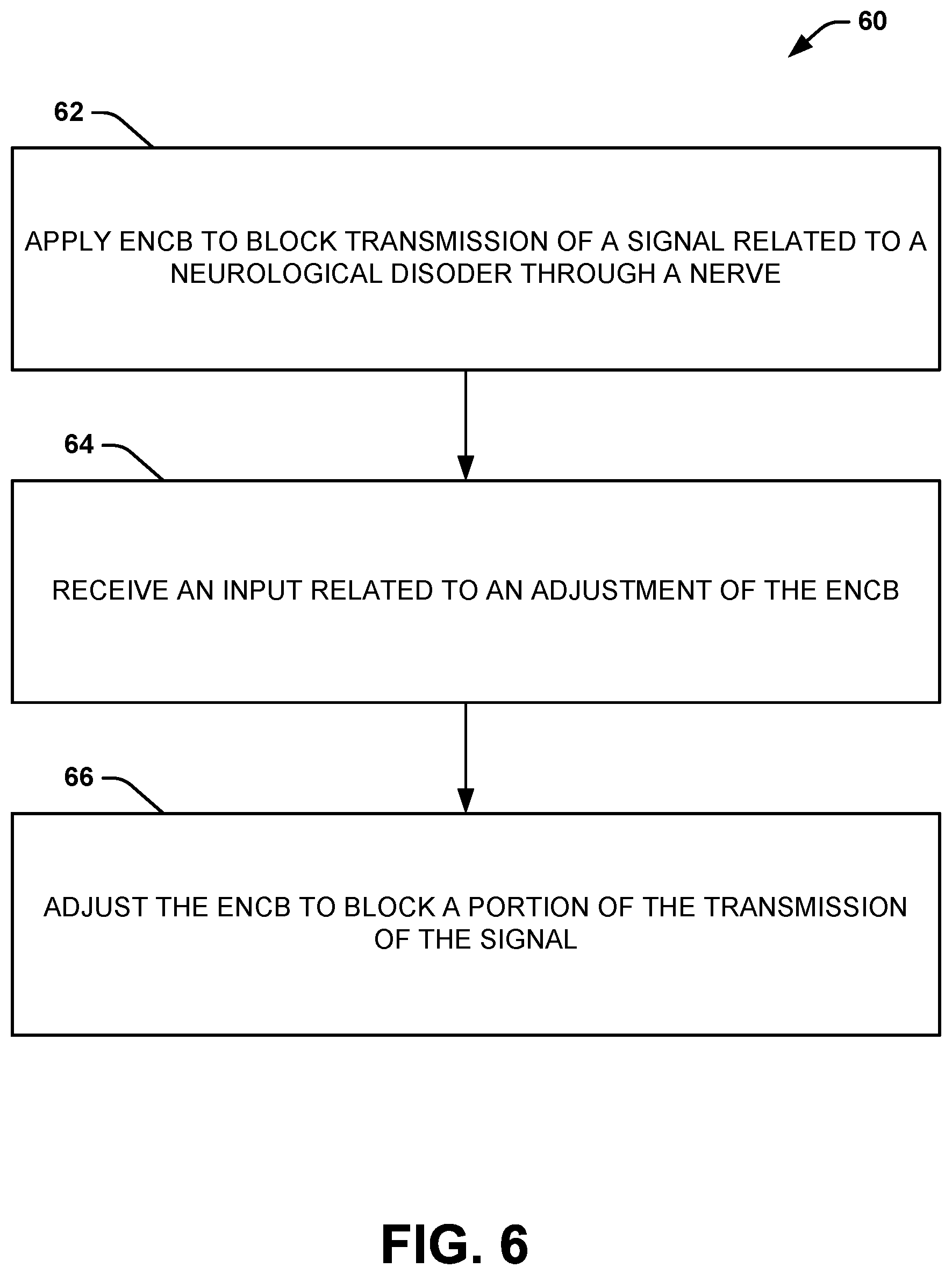 Patent US11779762 Figure 5 – Systems for treatment of a neurological disorder using electrical nerve conduction block