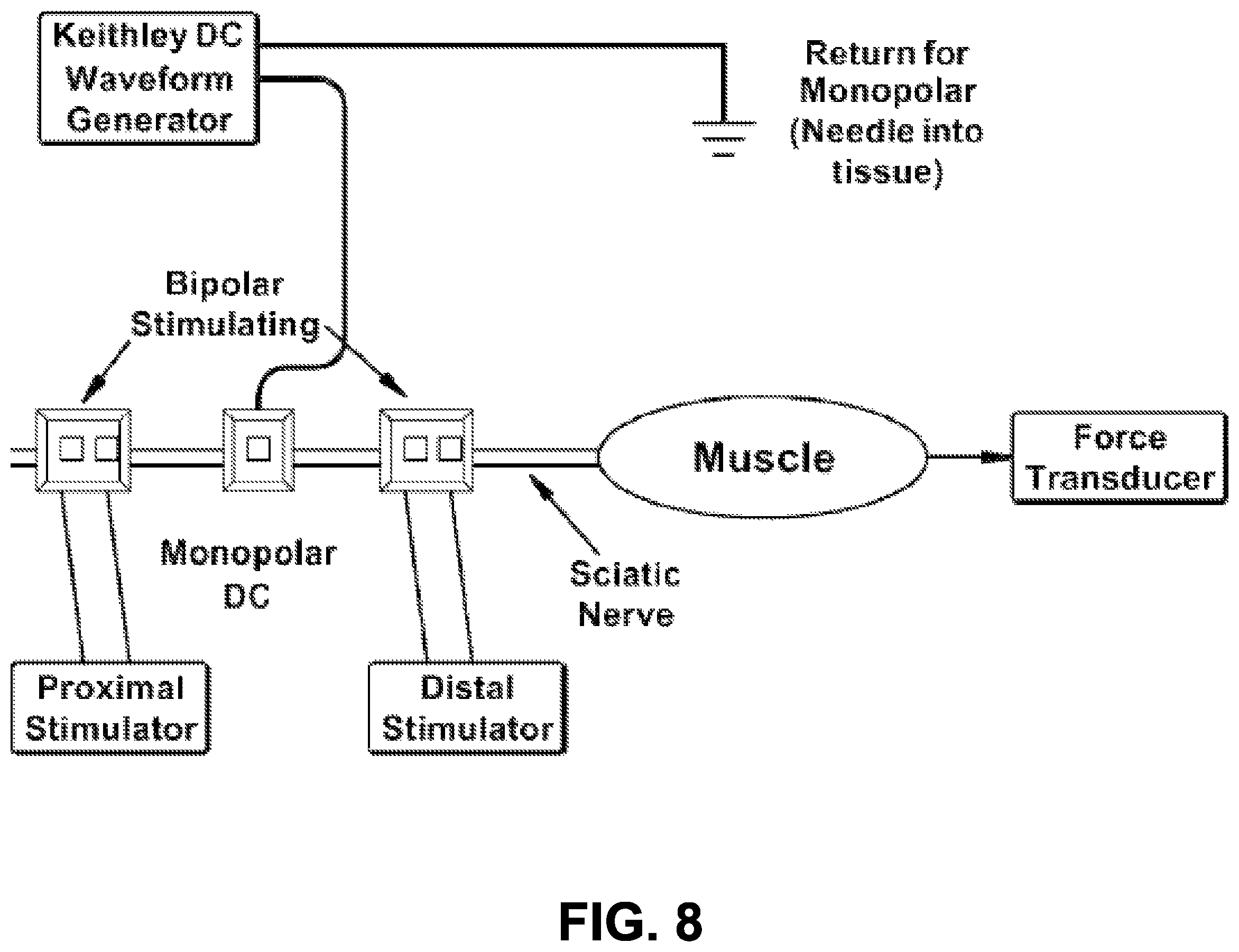 Patent US11779762 Figure 7 – Systems for treatment of a neurological disorder using electrical nerve conduction block