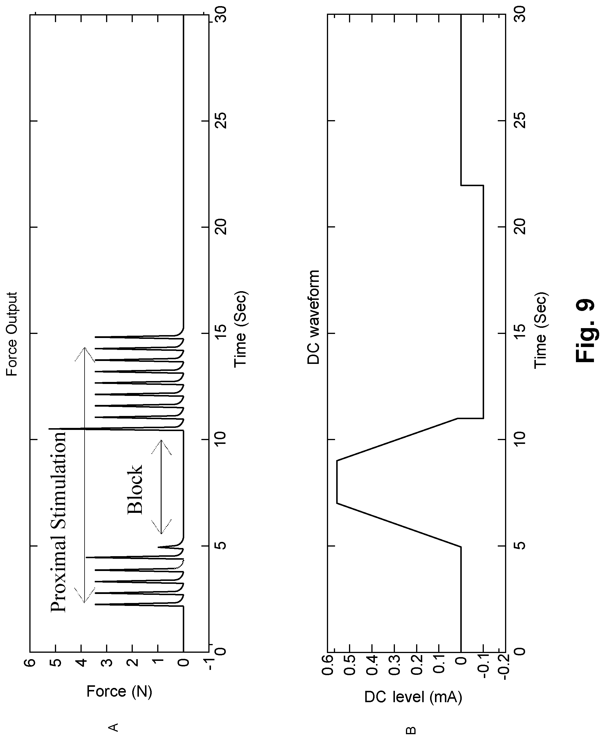 Patent US11779762 Figure 8 – Systems for treatment of a neurological disorder using electrical nerve conduction block