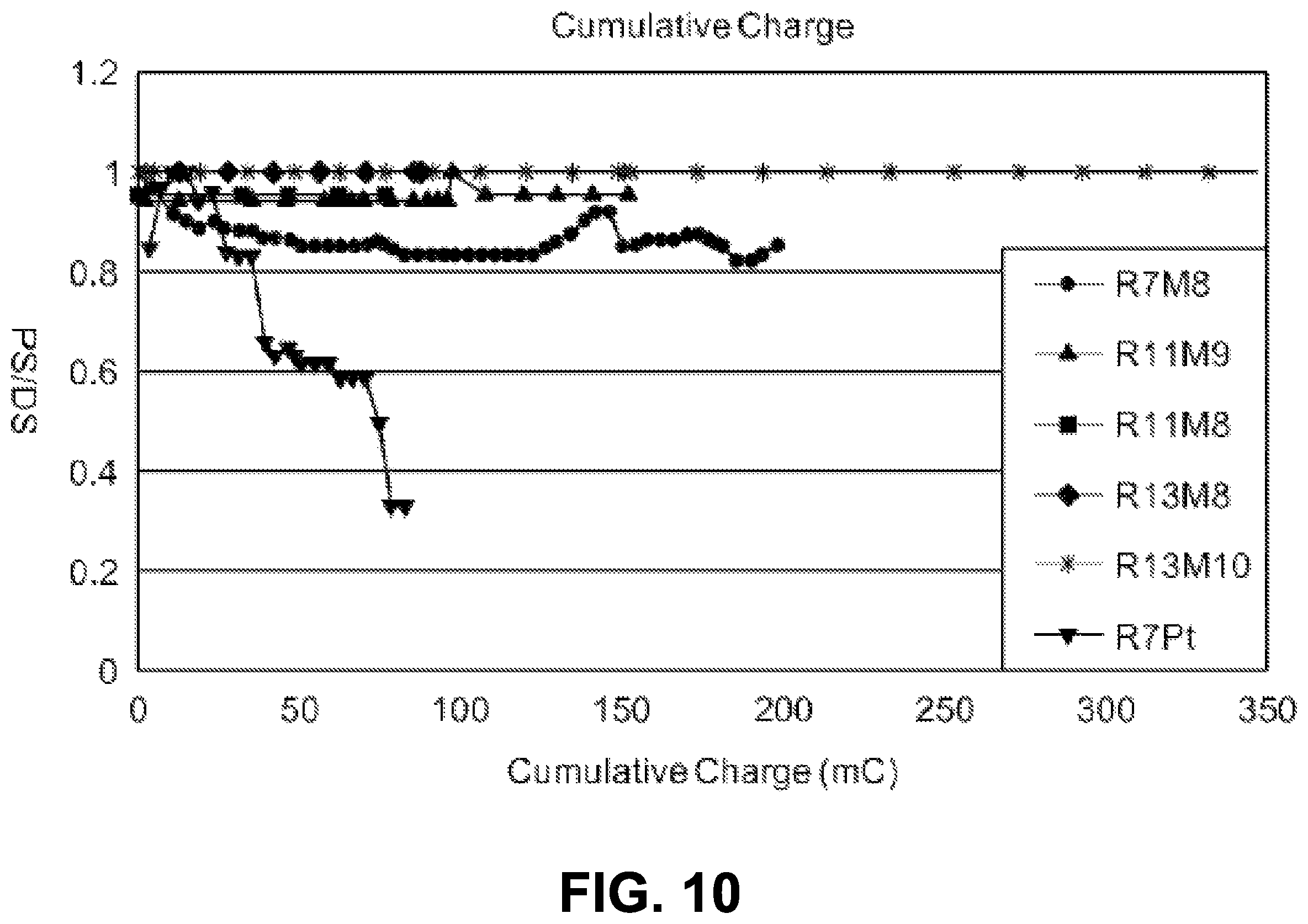 Patent US11779762 Figure 9 – Systems for treatment of a neurological disorder using electrical nerve conduction block