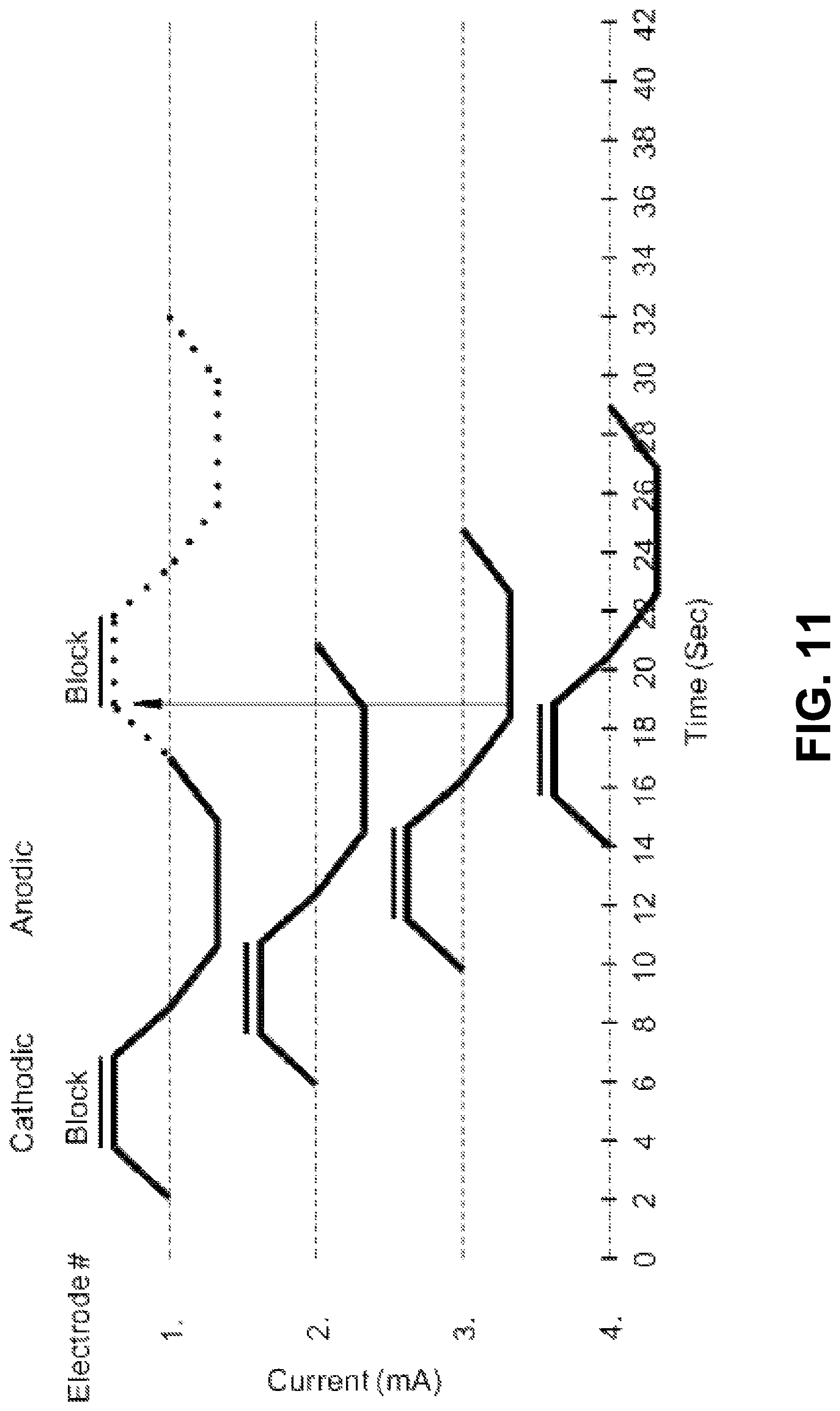 Patent US11779762 Figure 10 – Systems for treatment of a neurological disorder using electrical nerve conduction block