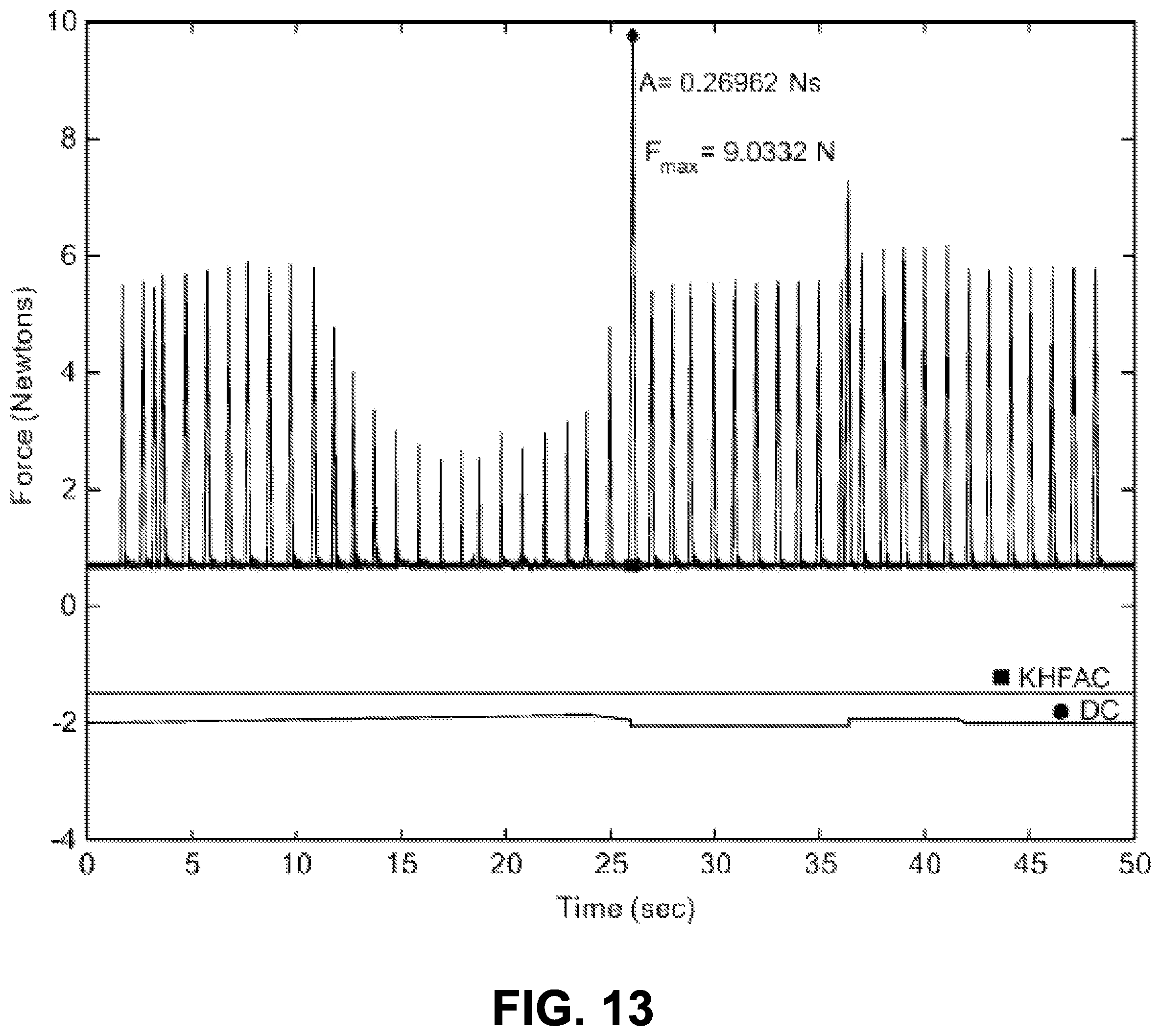 Patent US11779762 Figure 12 – Systems for treatment of a neurological disorder using electrical nerve conduction block