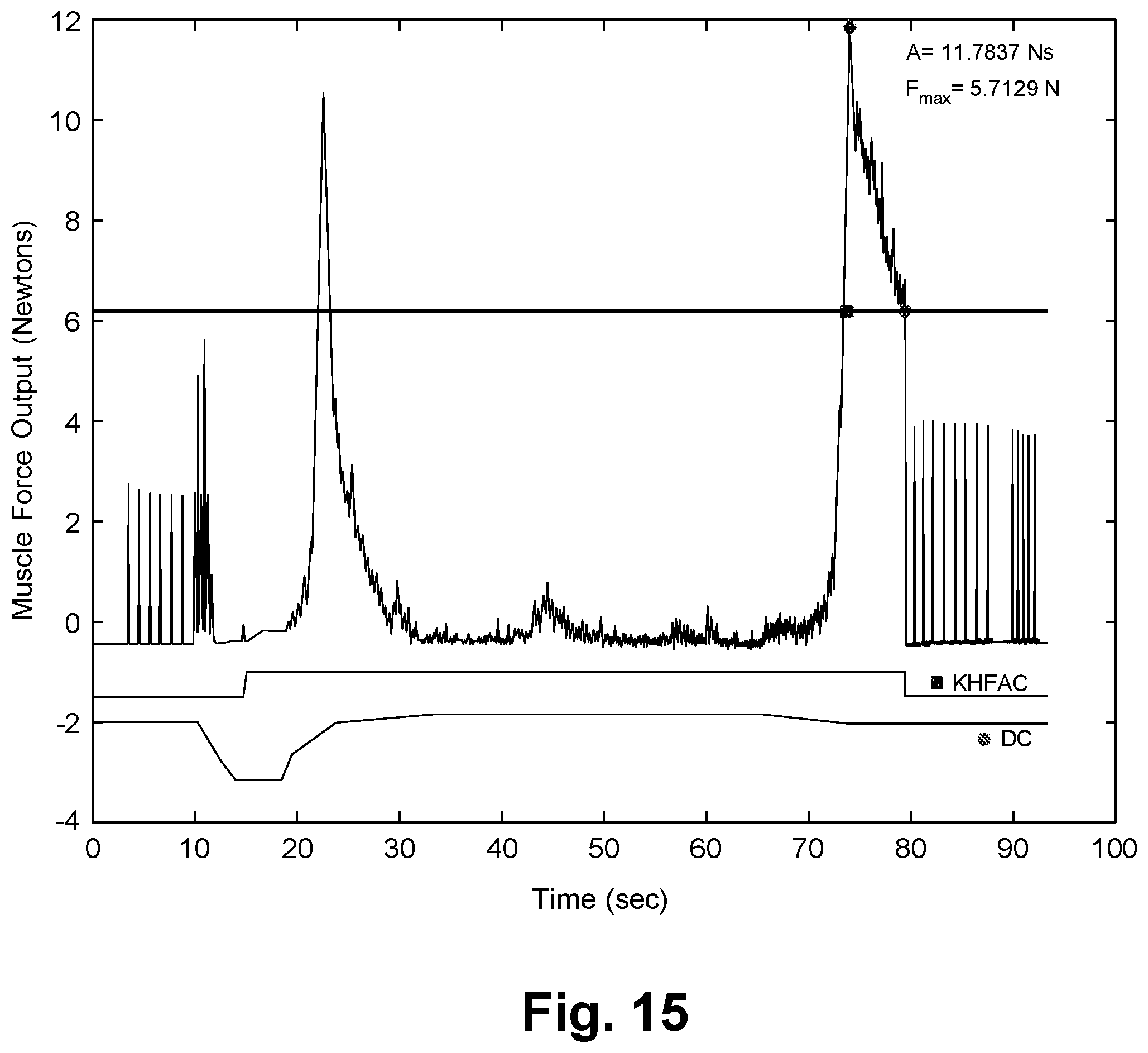 Patent US11779762 Figure 14 – Systems for treatment of a neurological disorder using electrical nerve conduction block