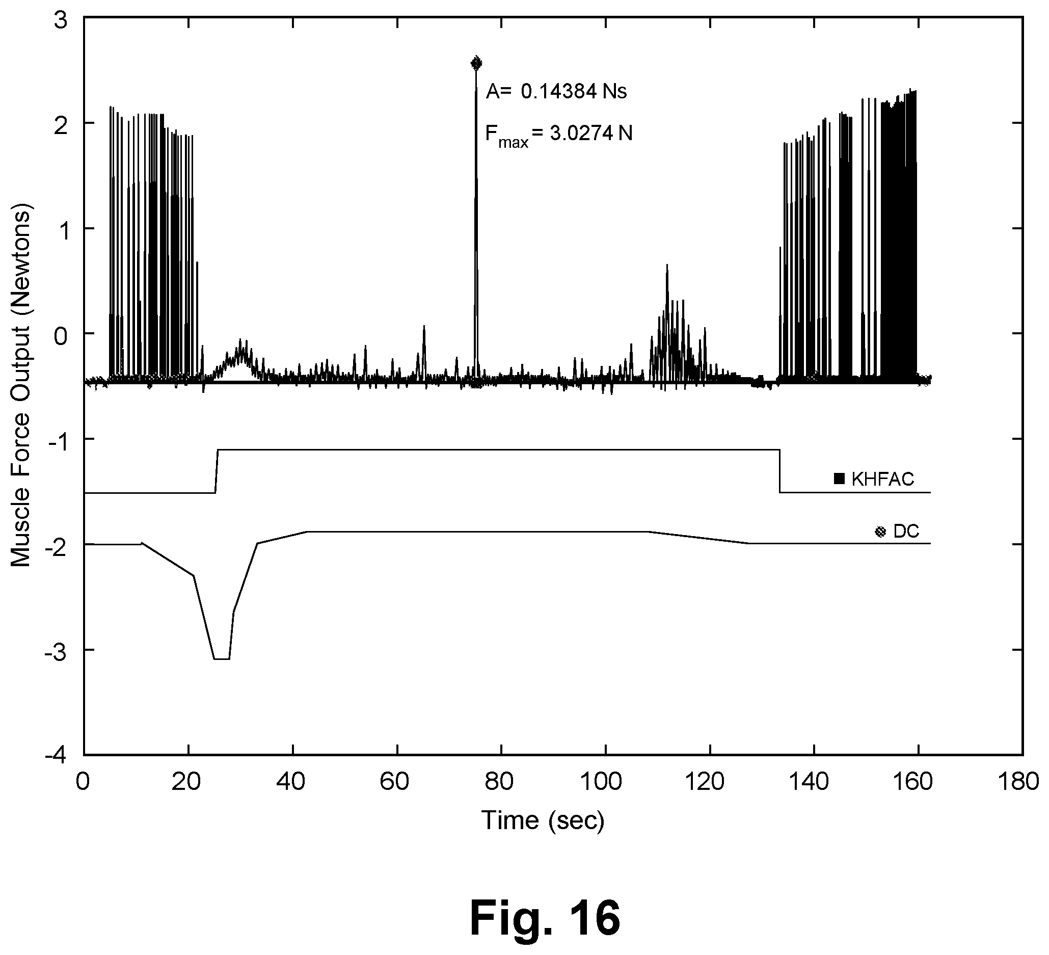 Patent US11779762 Figure 15 – Systems for treatment of a neurological disorder using electrical nerve conduction block