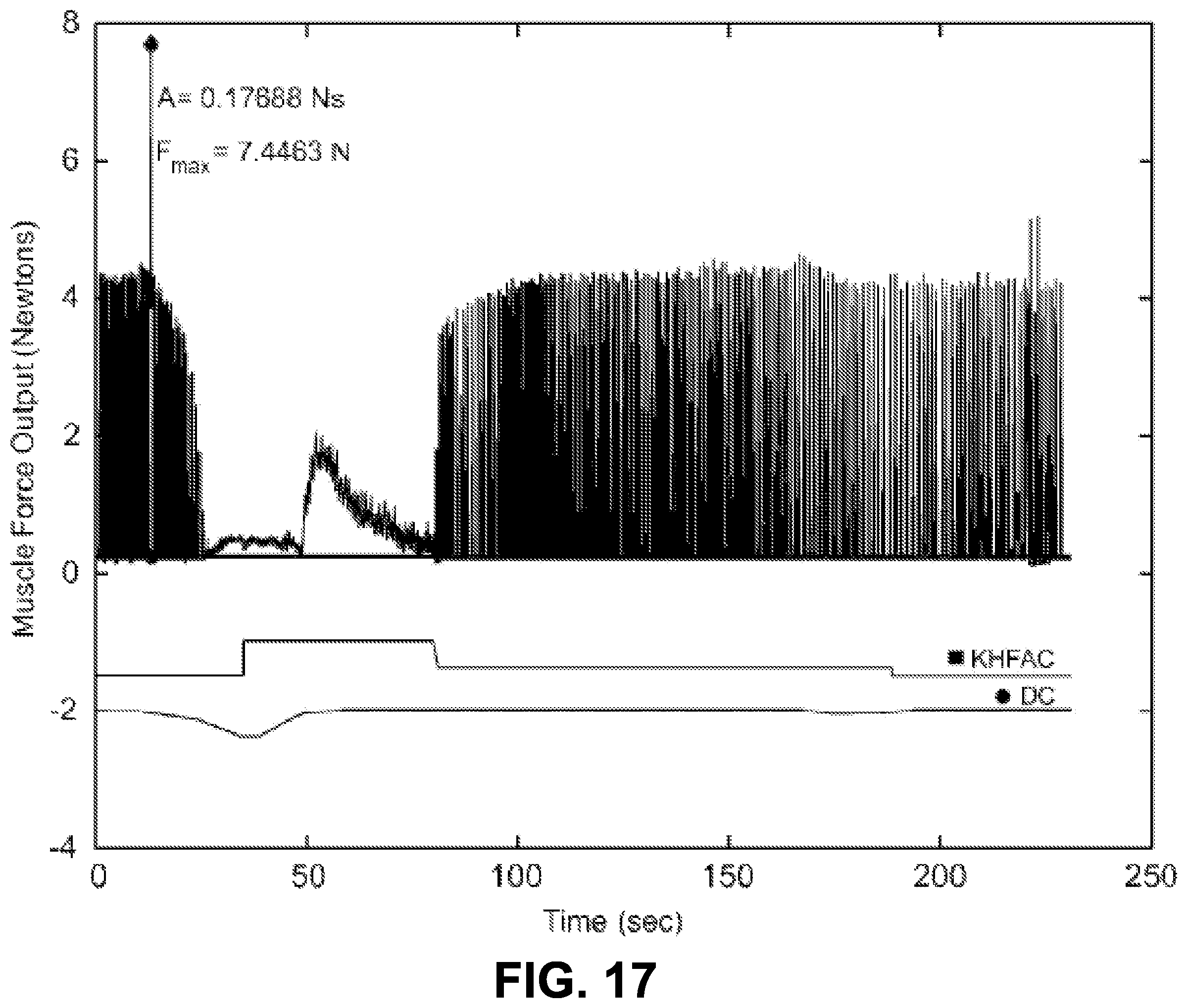 Patent US11779762 Figure 16 – Systems for treatment of a neurological disorder using electrical nerve conduction block