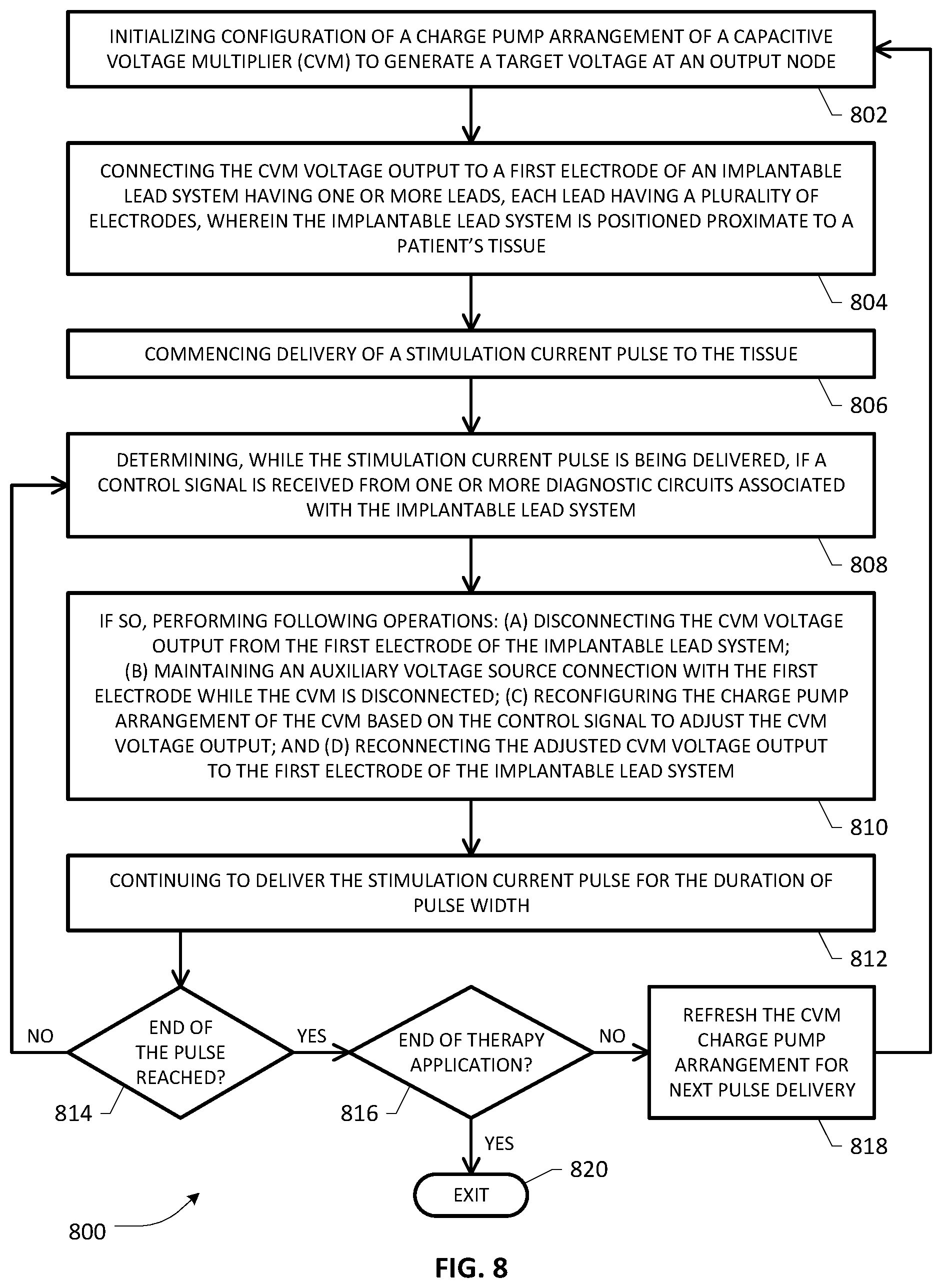 Patent US11779763 Figure 8 – Capacitive voltage multiplier for providing adjustable control during a stimulation pulse