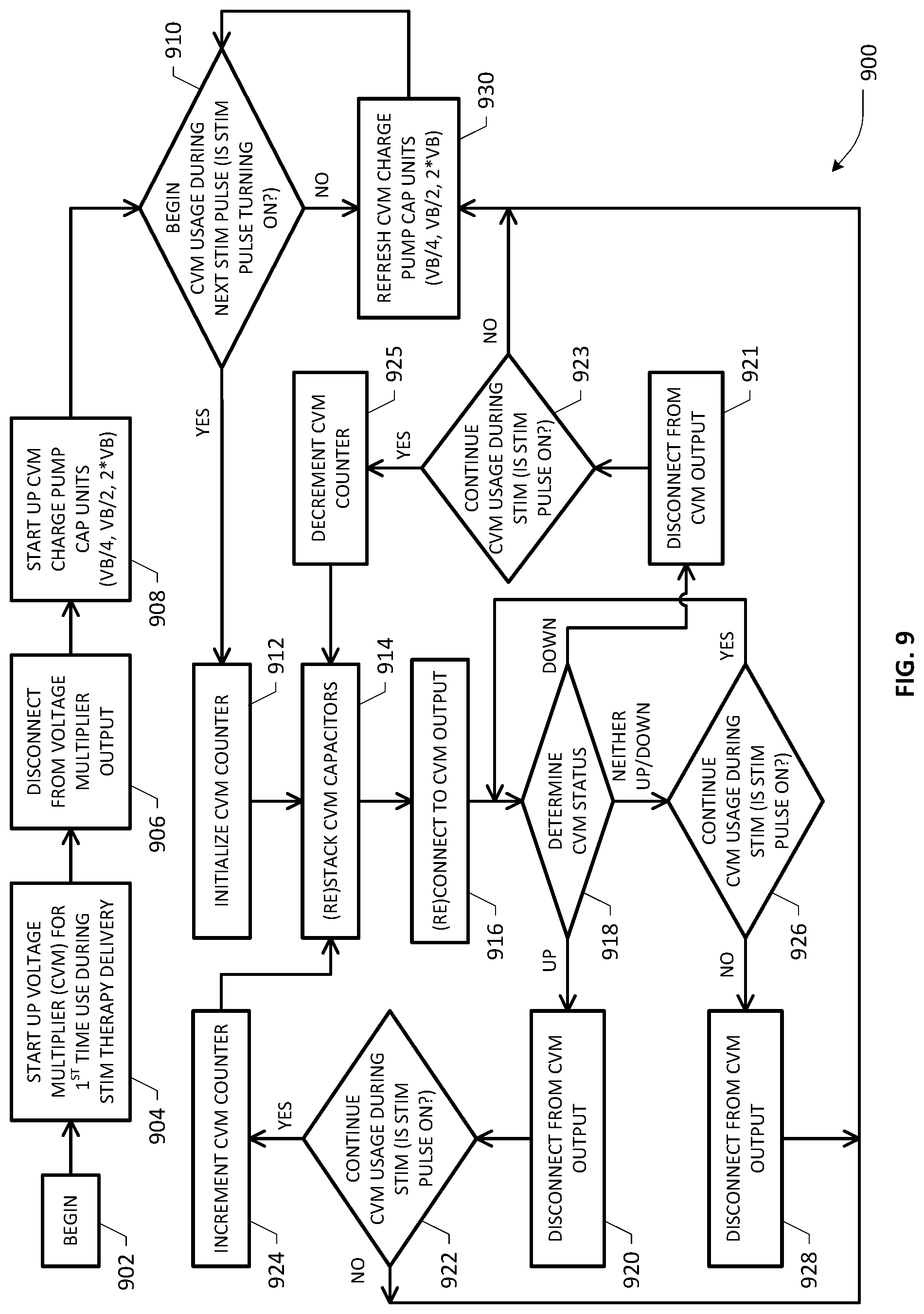 Patent US11779763 Figure 9 – Capacitive voltage multiplier for providing adjustable control during a stimulation pulse