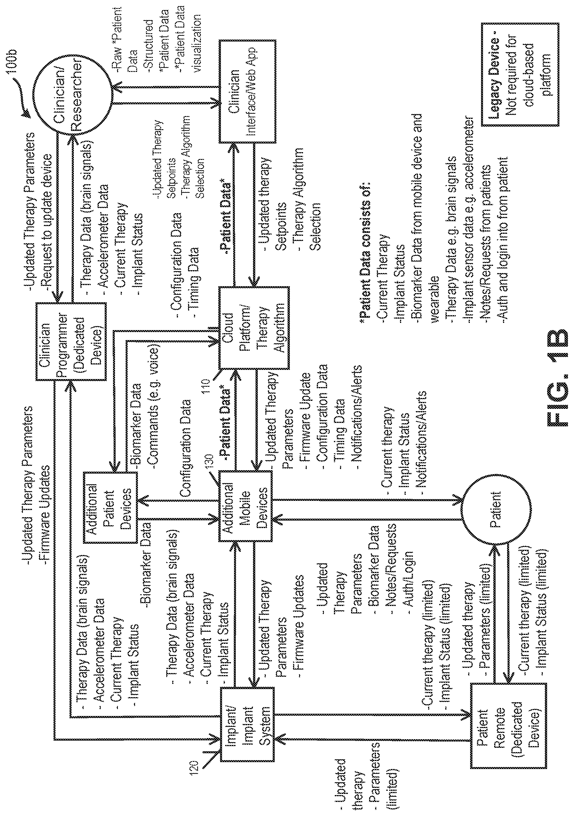 Patent US11779764 Figure 2 – Neuromodulation therapy monitoring and continuous therapy reprogramming