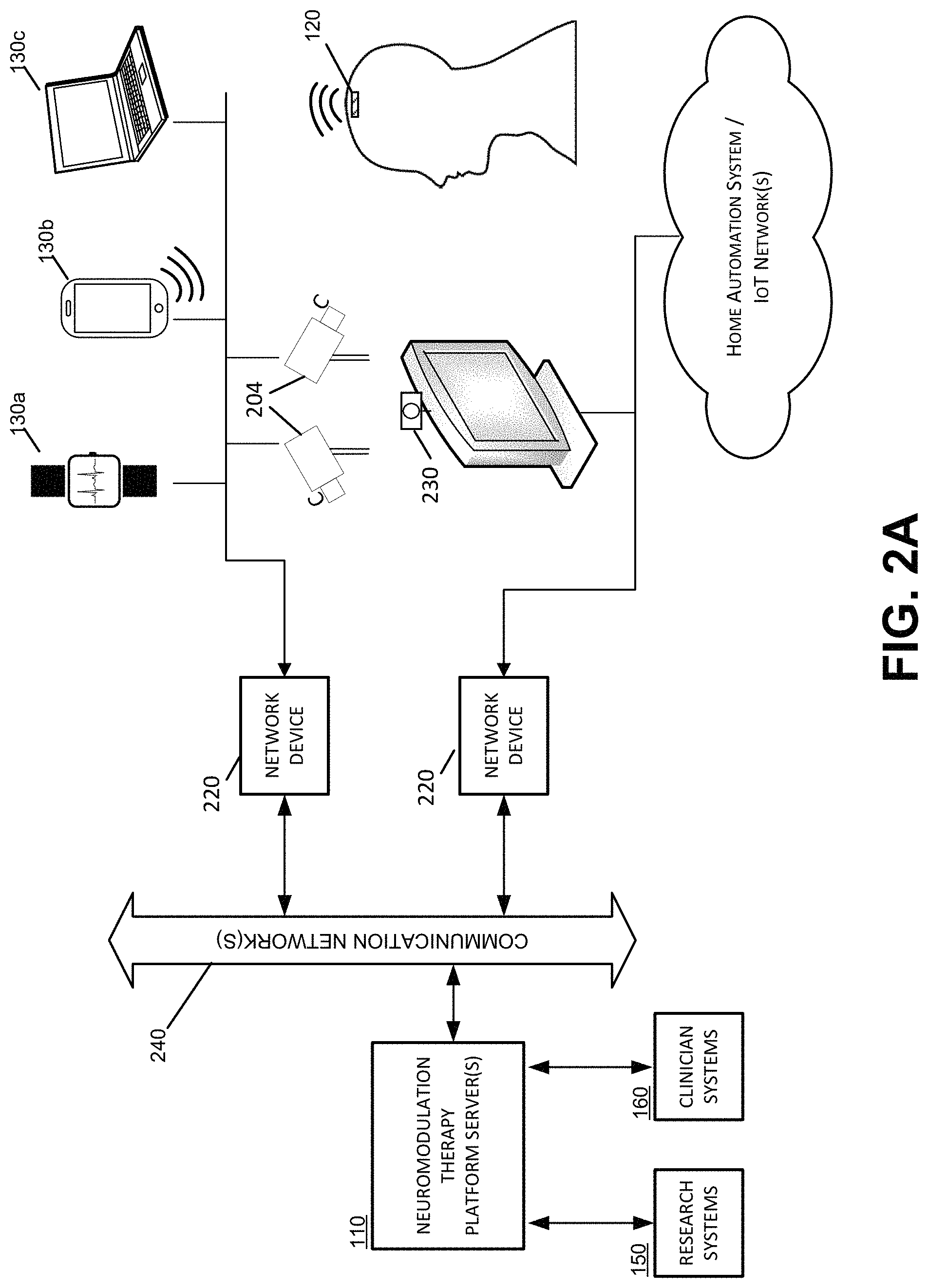 Patent US11779764 Figure 3 – Neuromodulation therapy monitoring and continuous therapy reprogramming