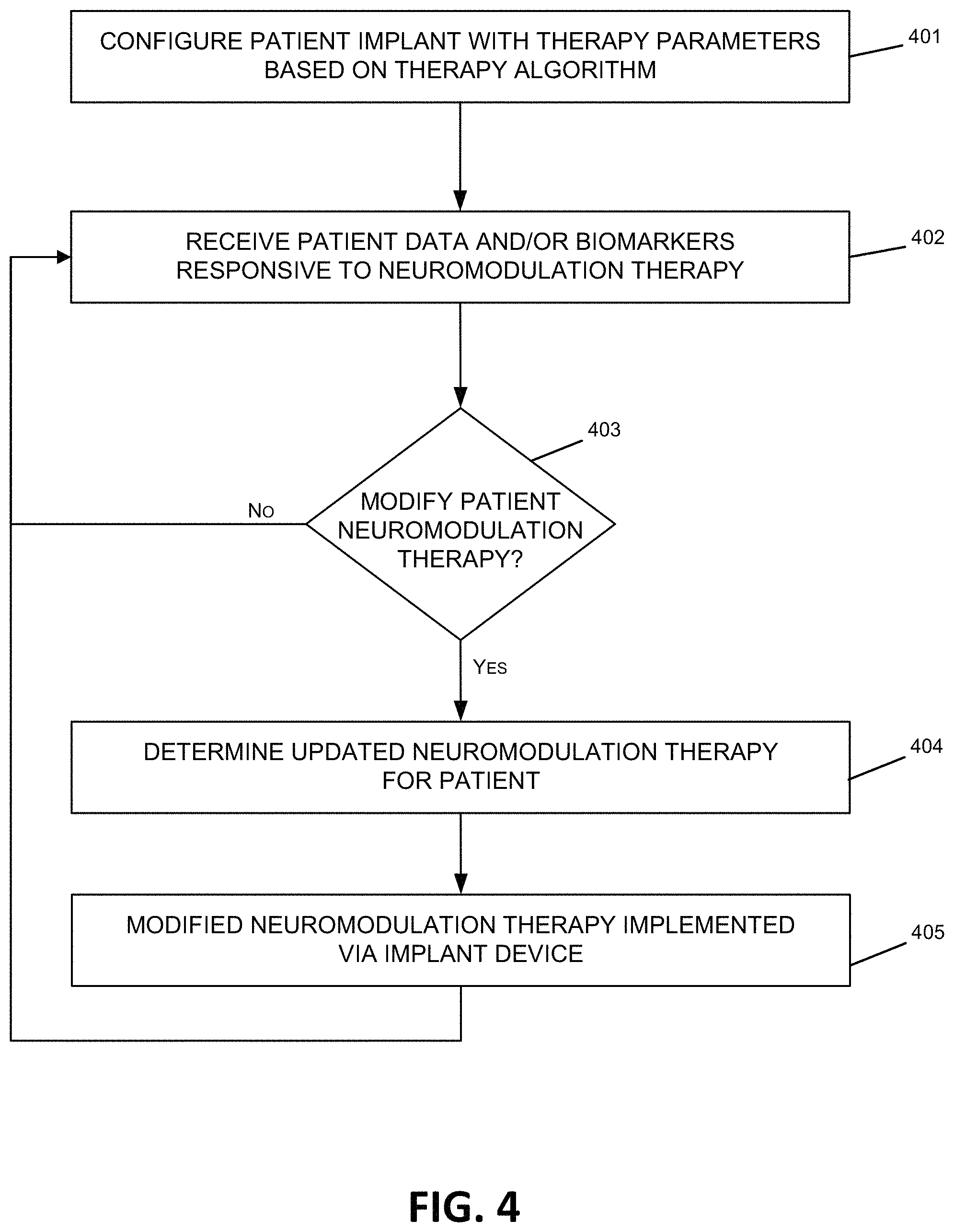 Patent US11779764 Figure 7 – Neuromodulation therapy monitoring and continuous therapy reprogramming