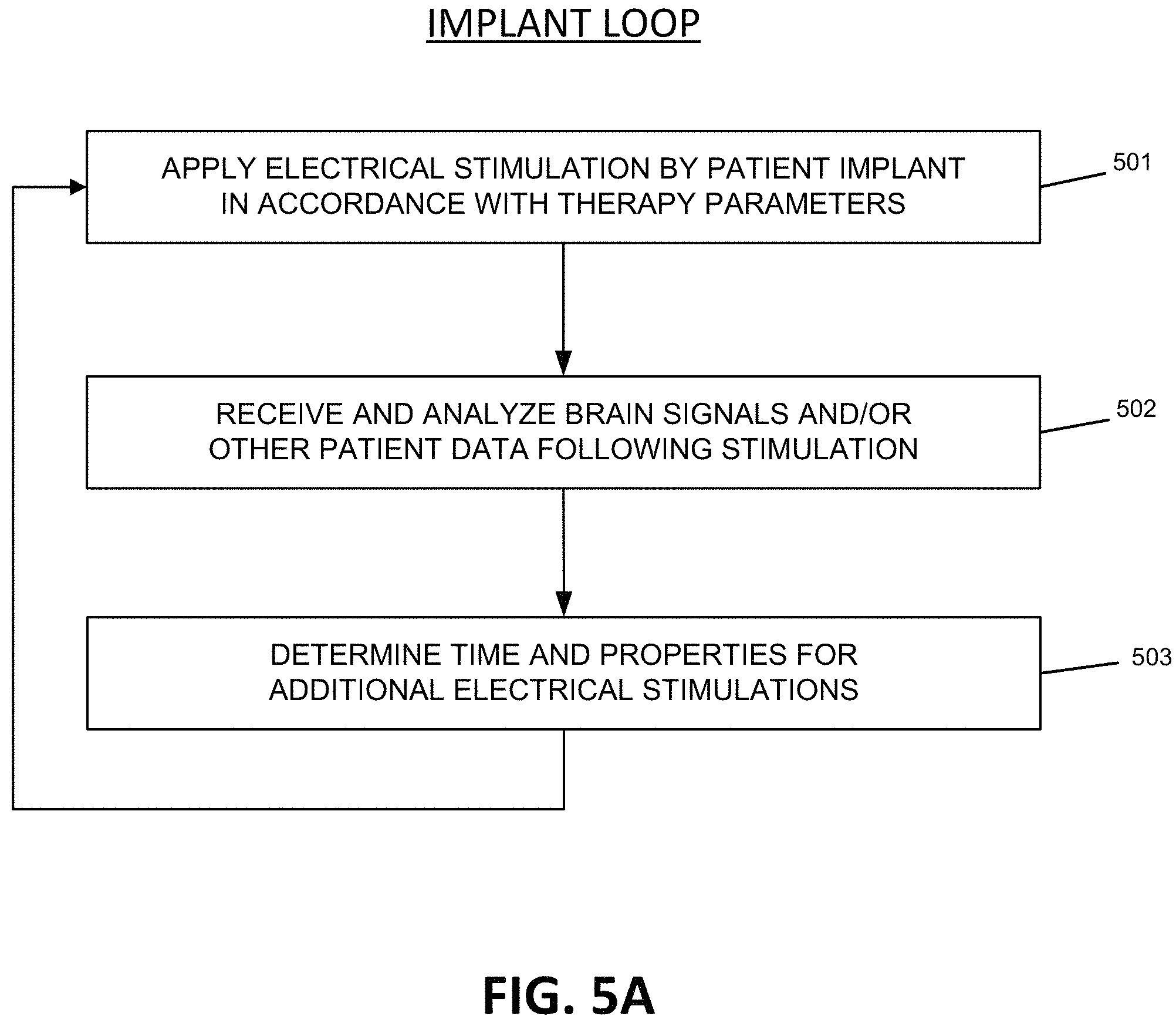 Patent US11779764 Figure 8 – Neuromodulation therapy monitoring and continuous therapy reprogramming