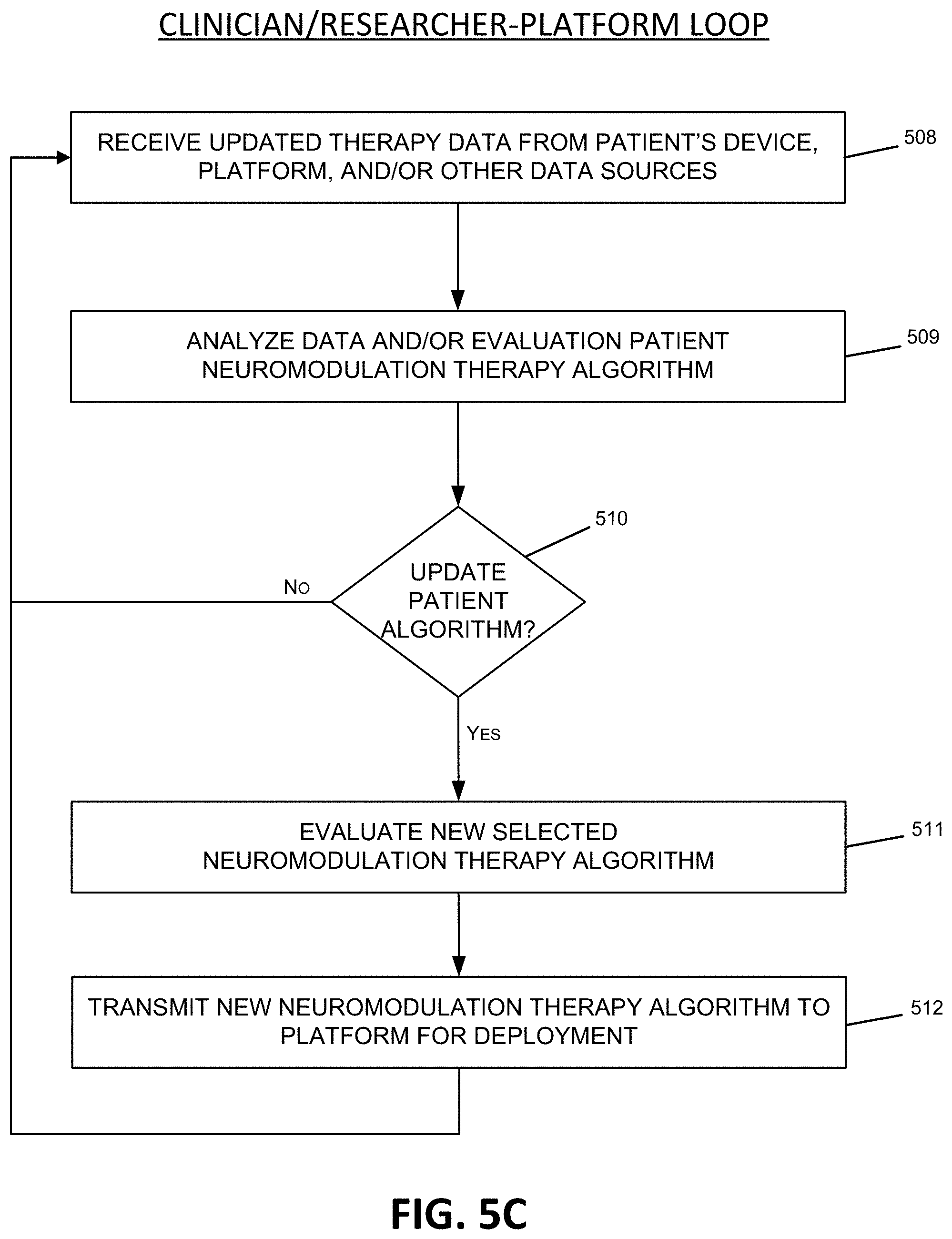 Patent US11779764 Figure 10 – Neuromodulation therapy monitoring and continuous therapy reprogramming