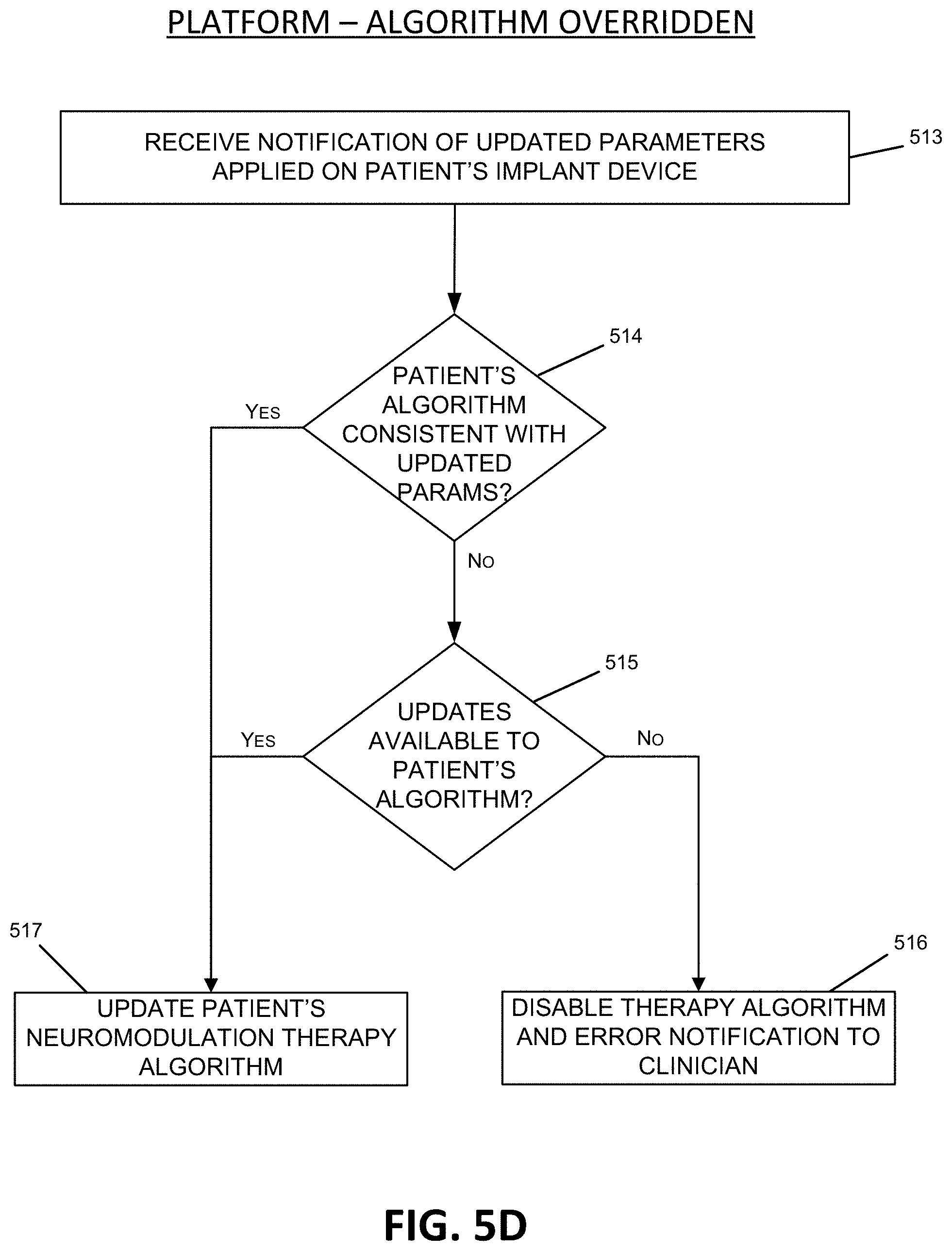 Patent US11779764 Figure 11 – Neuromodulation therapy monitoring and continuous therapy reprogramming