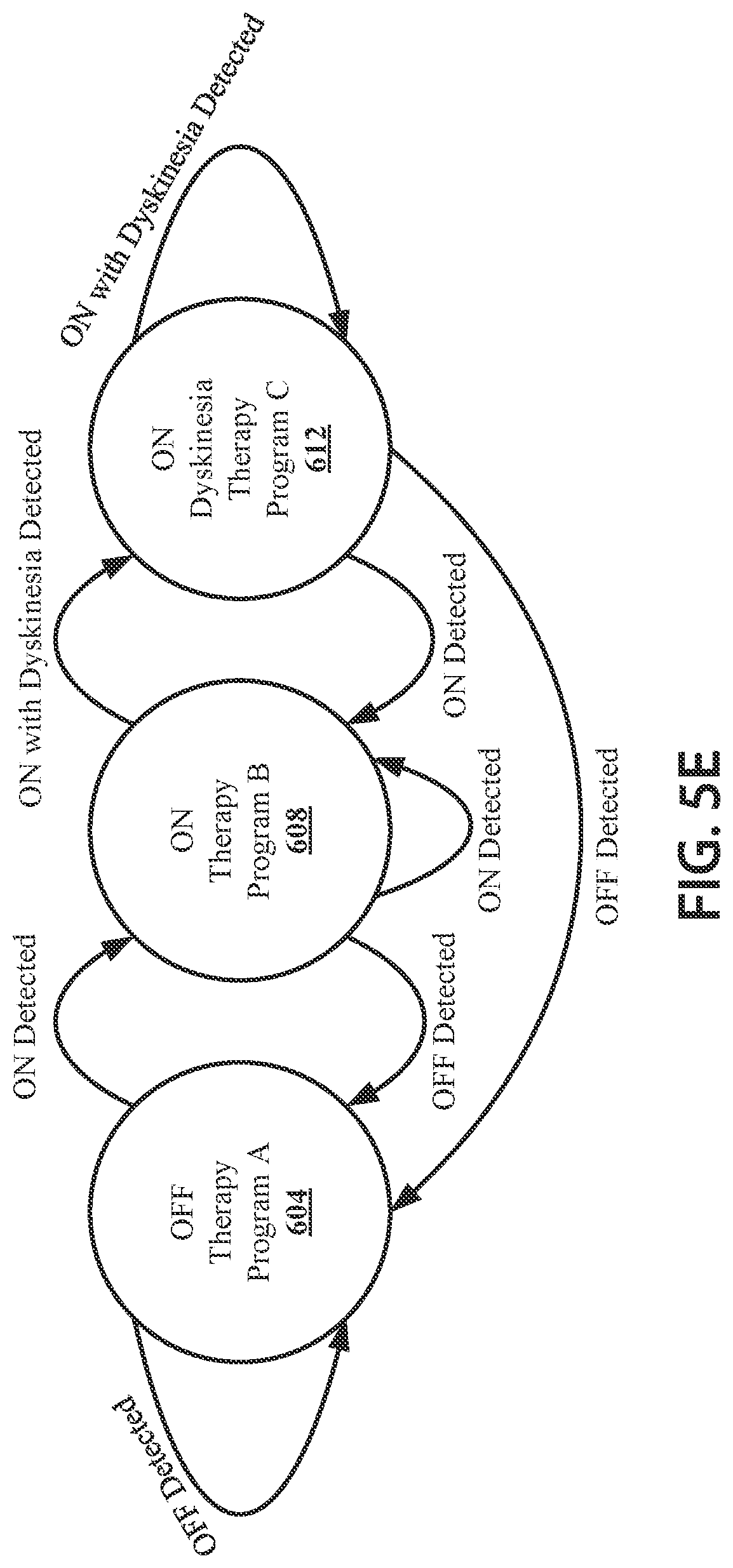 Patent US11779764 Figure 12 – Neuromodulation therapy monitoring and continuous therapy reprogramming