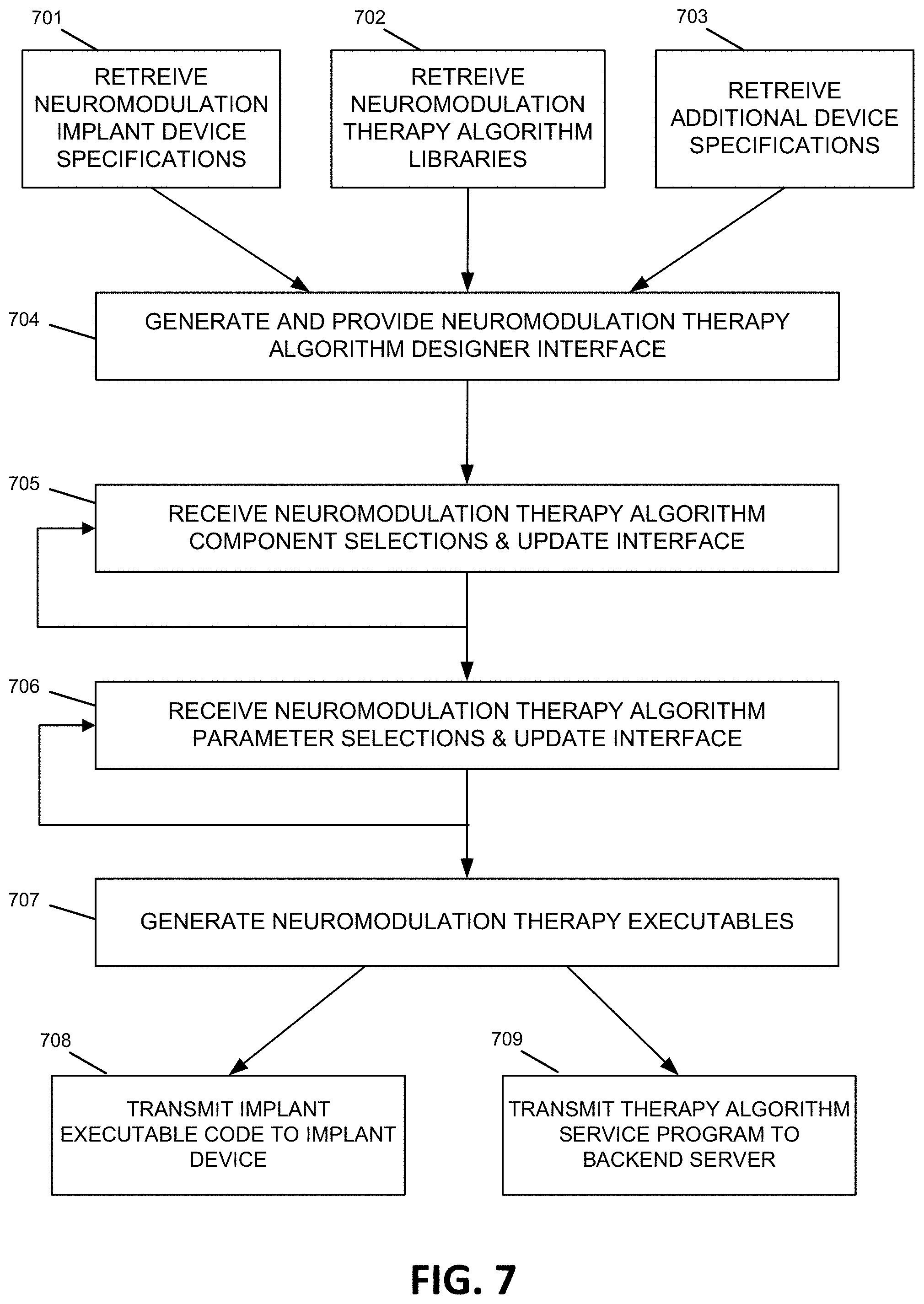 Patent US11779764 Figure 14 – Neuromodulation therapy monitoring and continuous therapy reprogramming