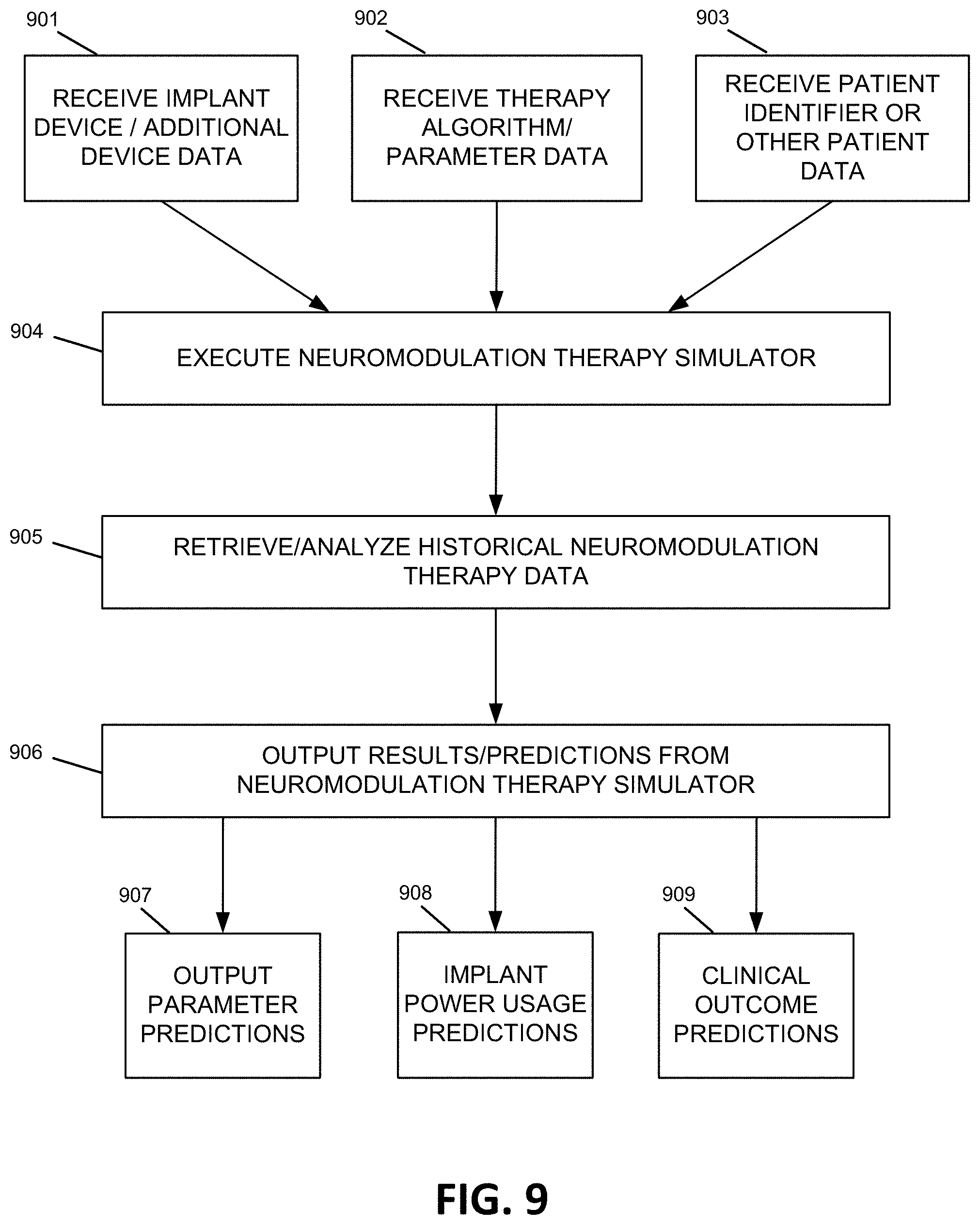 Patent US11779764 Figure 16 – Neuromodulation therapy monitoring and continuous therapy reprogramming