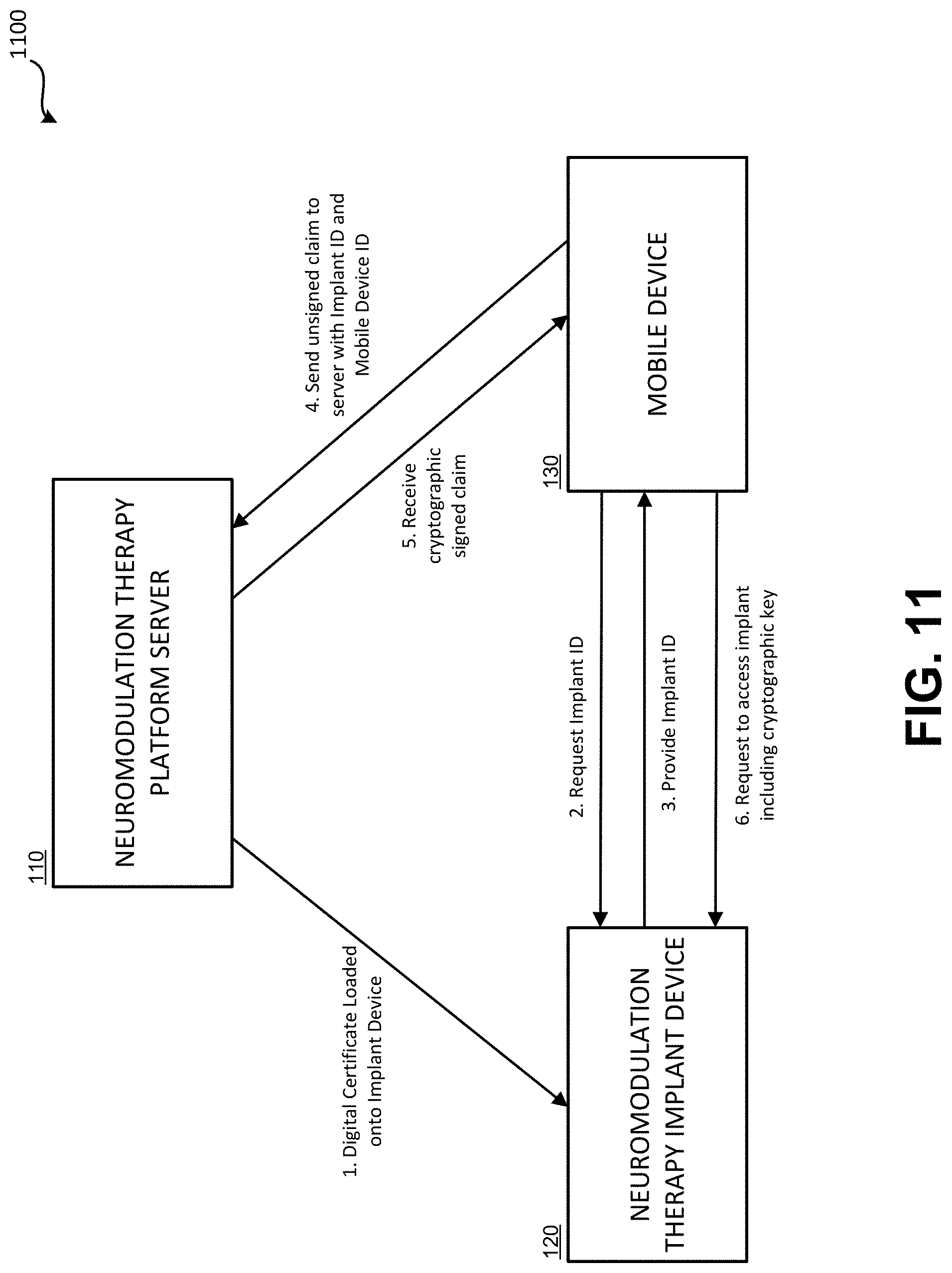 Patent US11779764 Figure 19 – Neuromodulation therapy monitoring and continuous therapy reprogramming