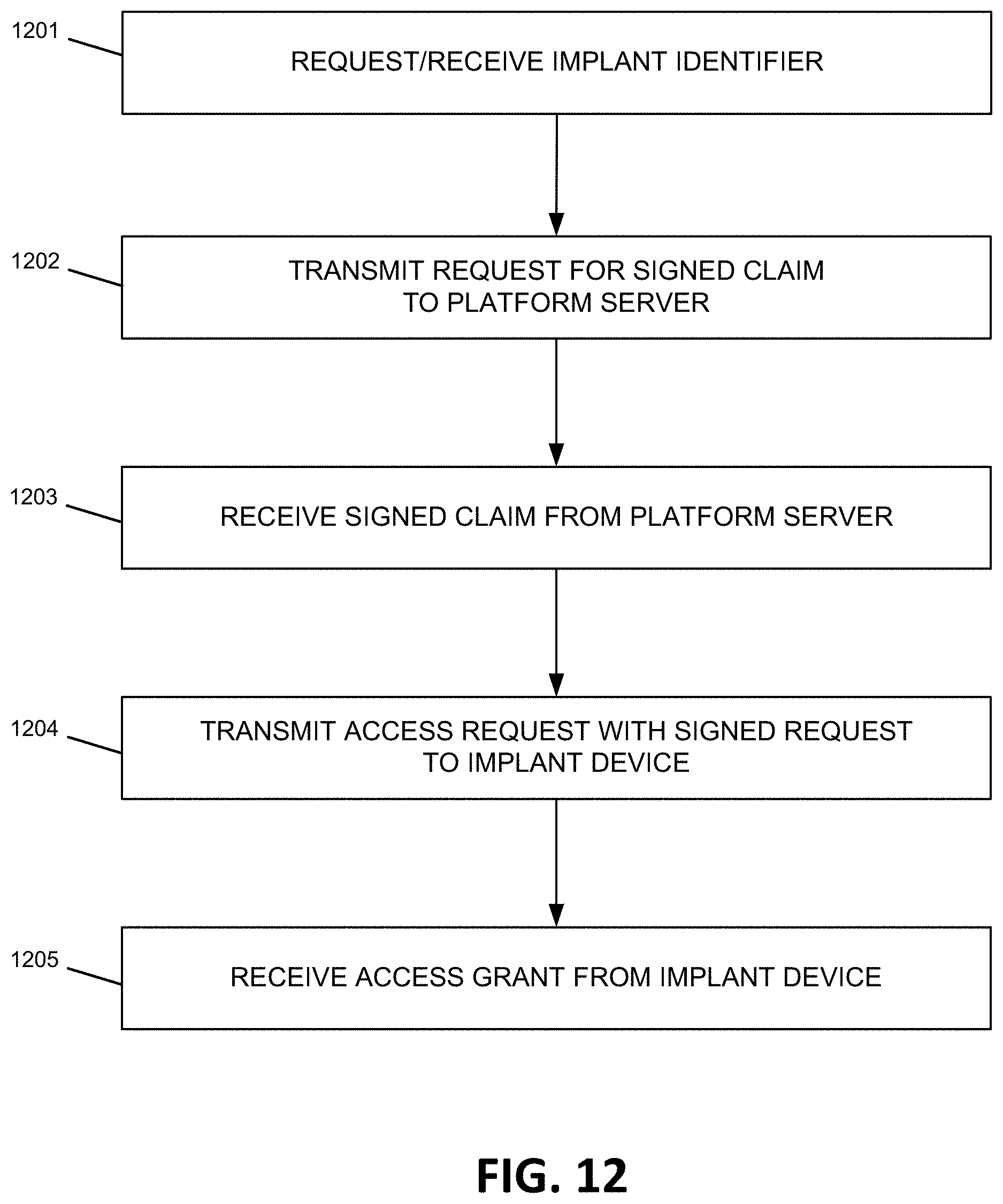 Patent US11779764 Figure 20 – Neuromodulation therapy monitoring and continuous therapy reprogramming