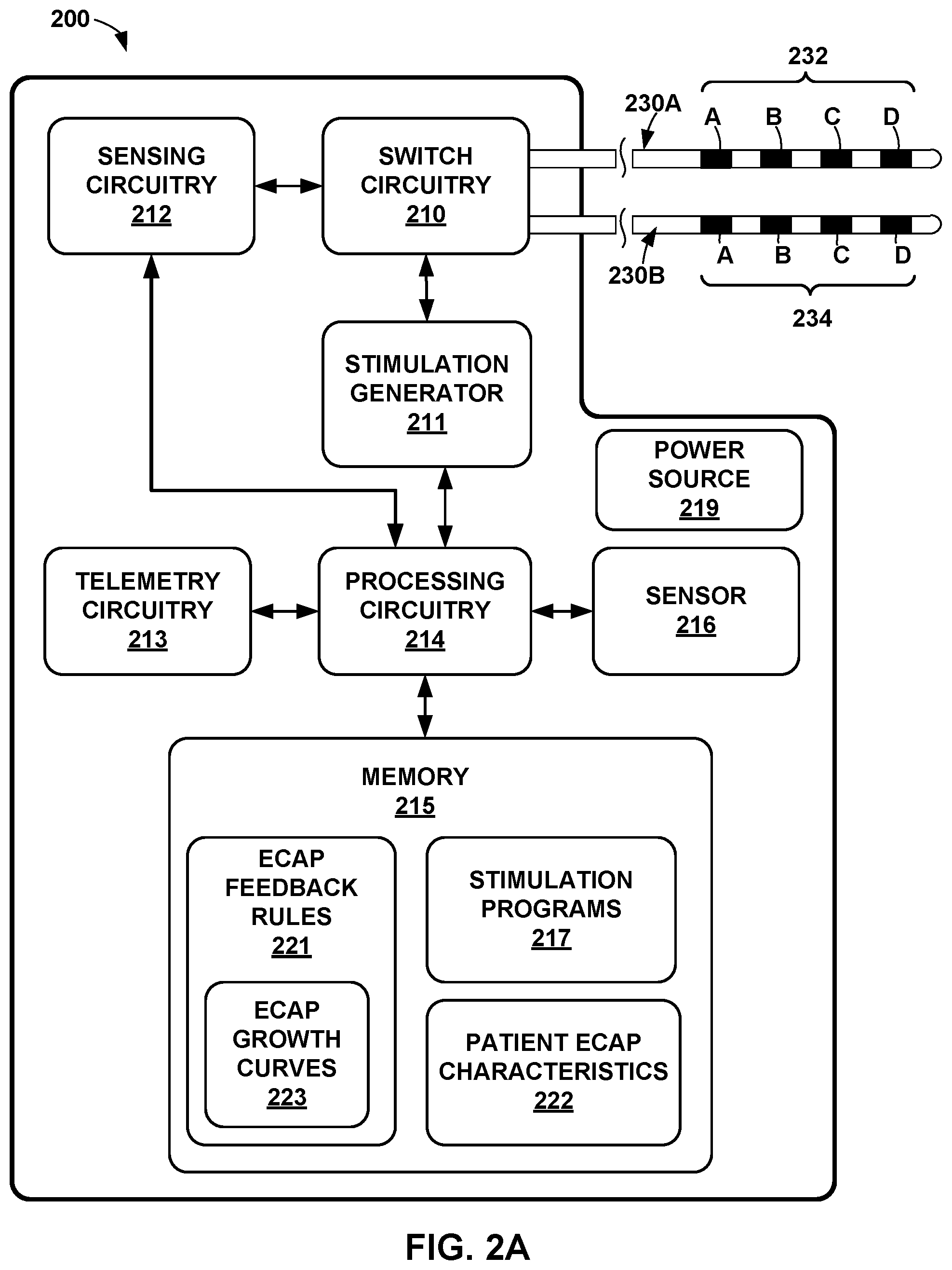 Patent US11779765 Figure 2 – Posture-based control of electrical stimulation therapy