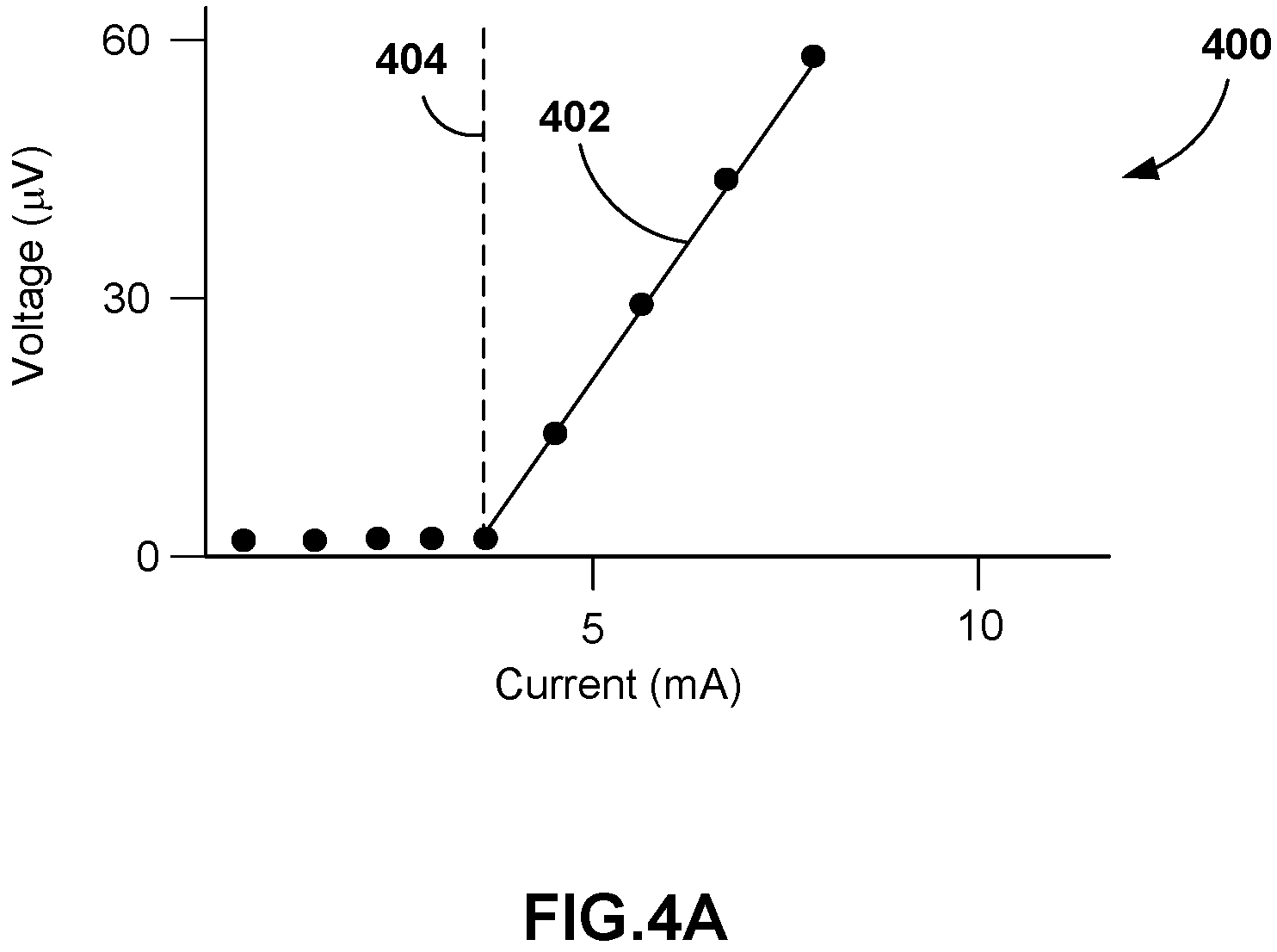 Patent US11779765 Figure 5 – Posture-based control of electrical stimulation therapy