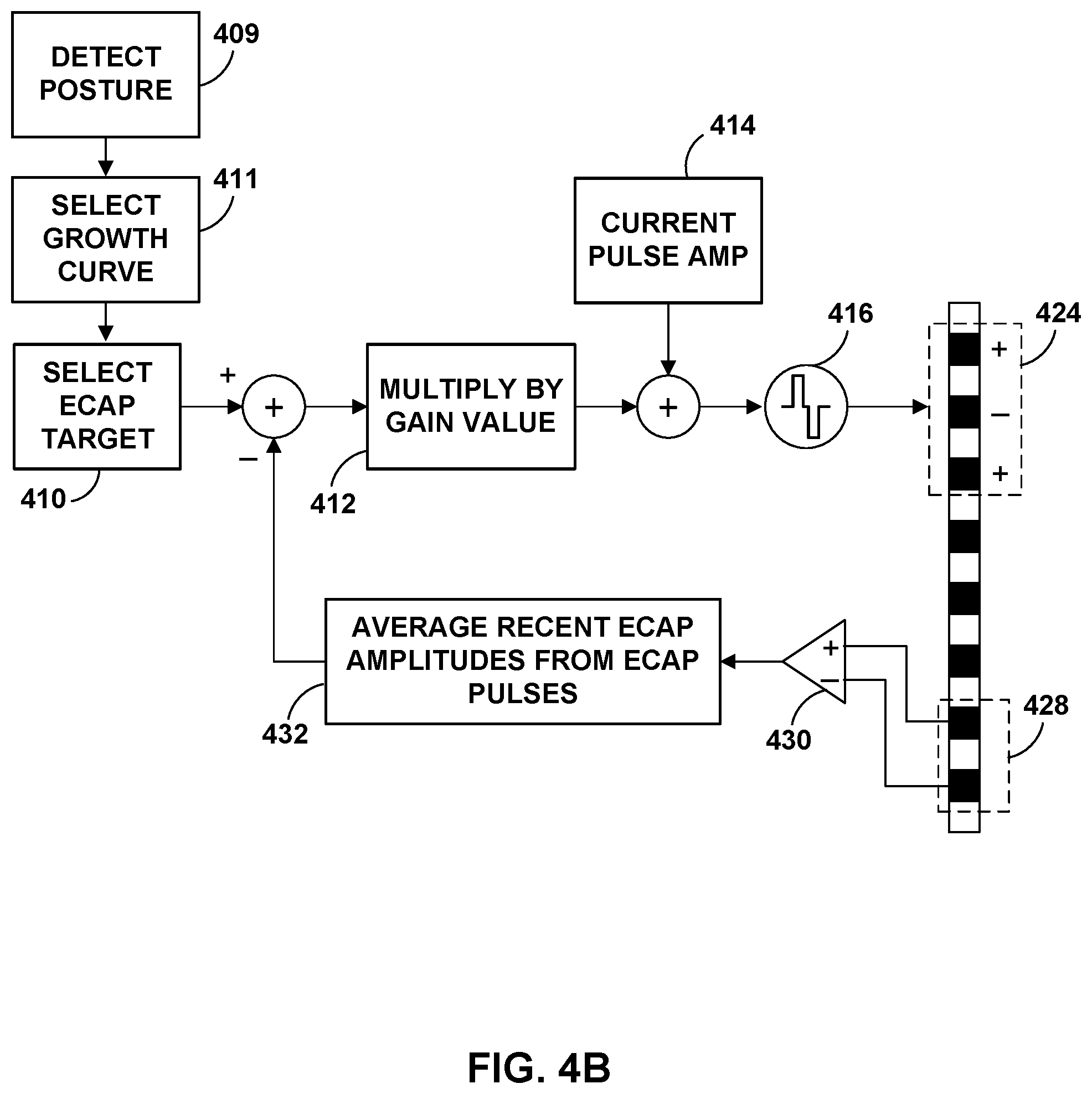 Patent US11779765 Figure 6 – Posture-based control of electrical stimulation therapy