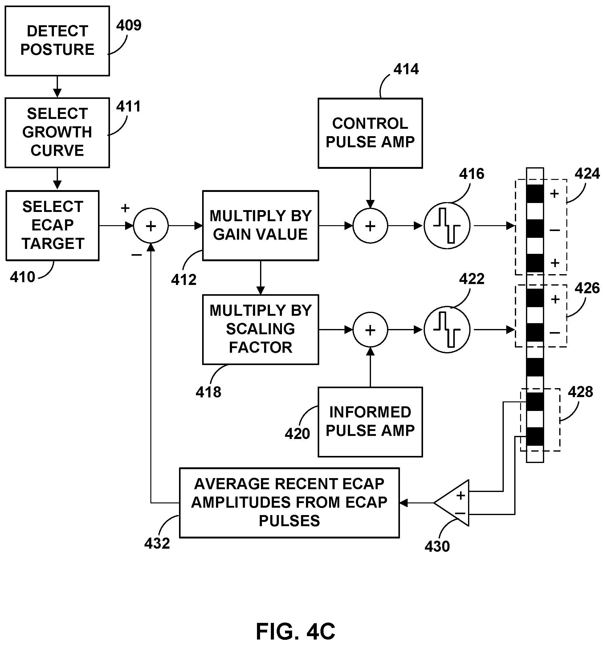 Patent US11779765 Figure 7 – Posture-based control of electrical stimulation therapy
