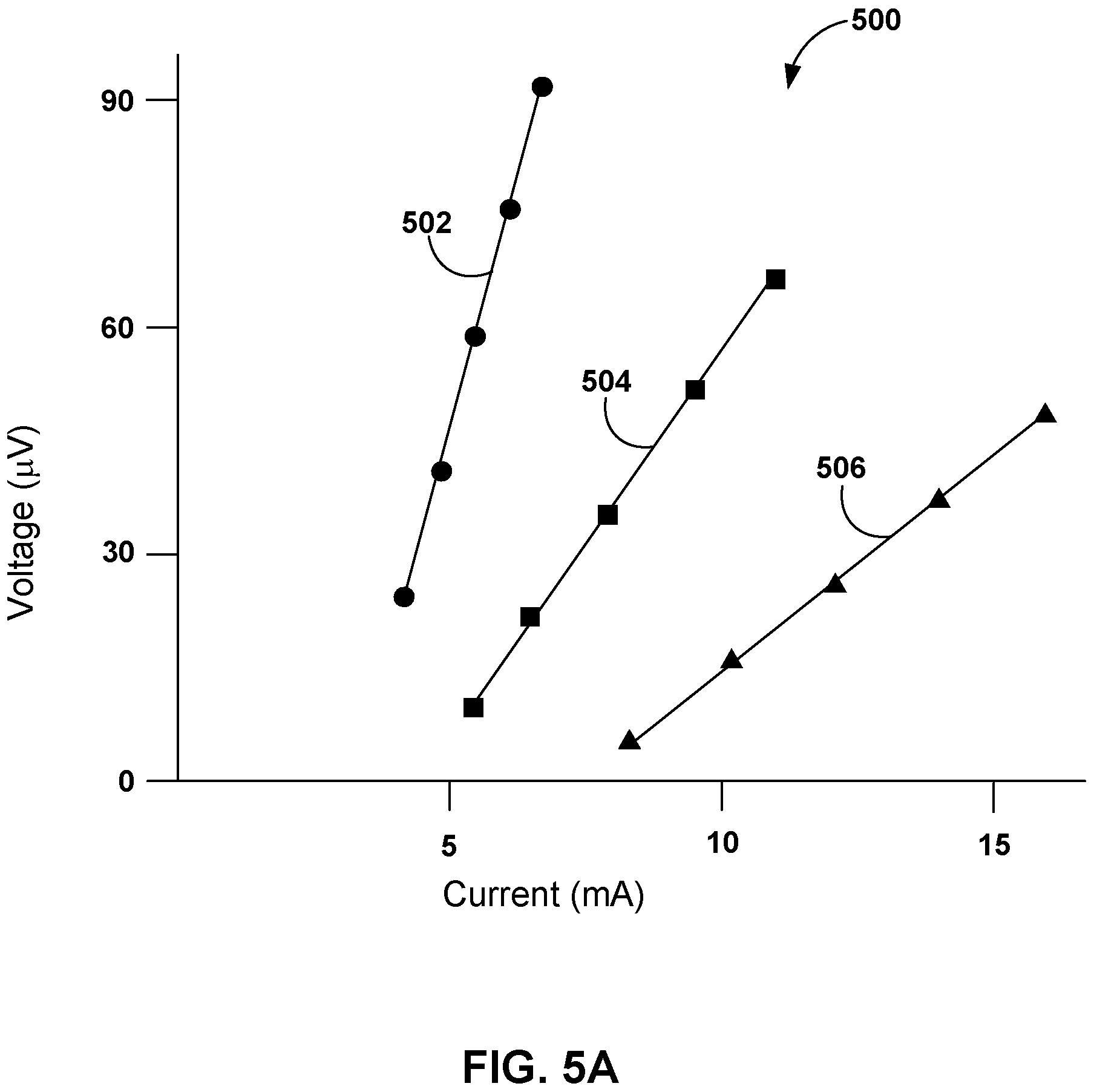 Patent US11779765 Figure 8 – Posture-based control of electrical stimulation therapy