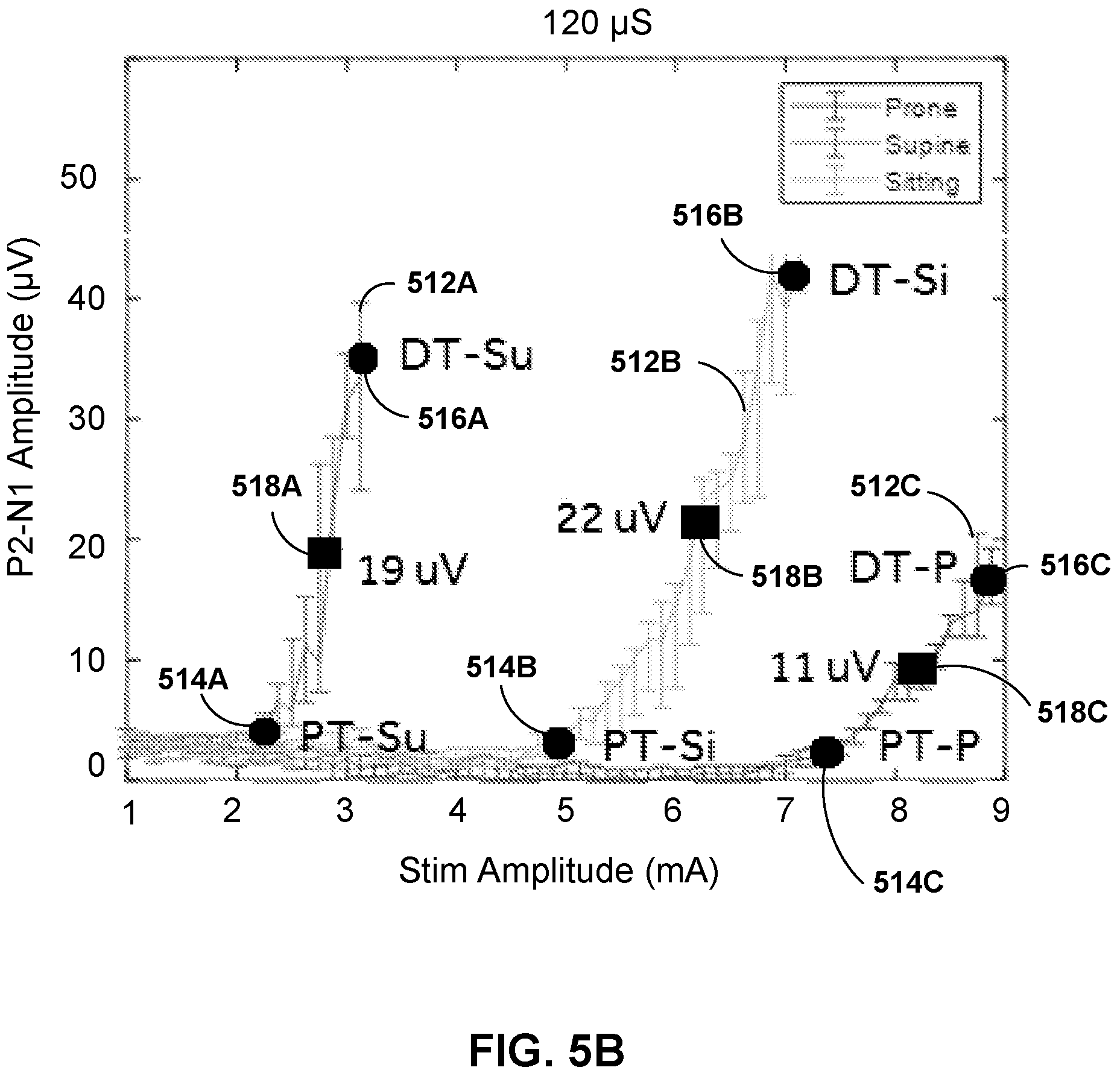 Patent US11779765 Figure 9 – Posture-based control of electrical stimulation therapy